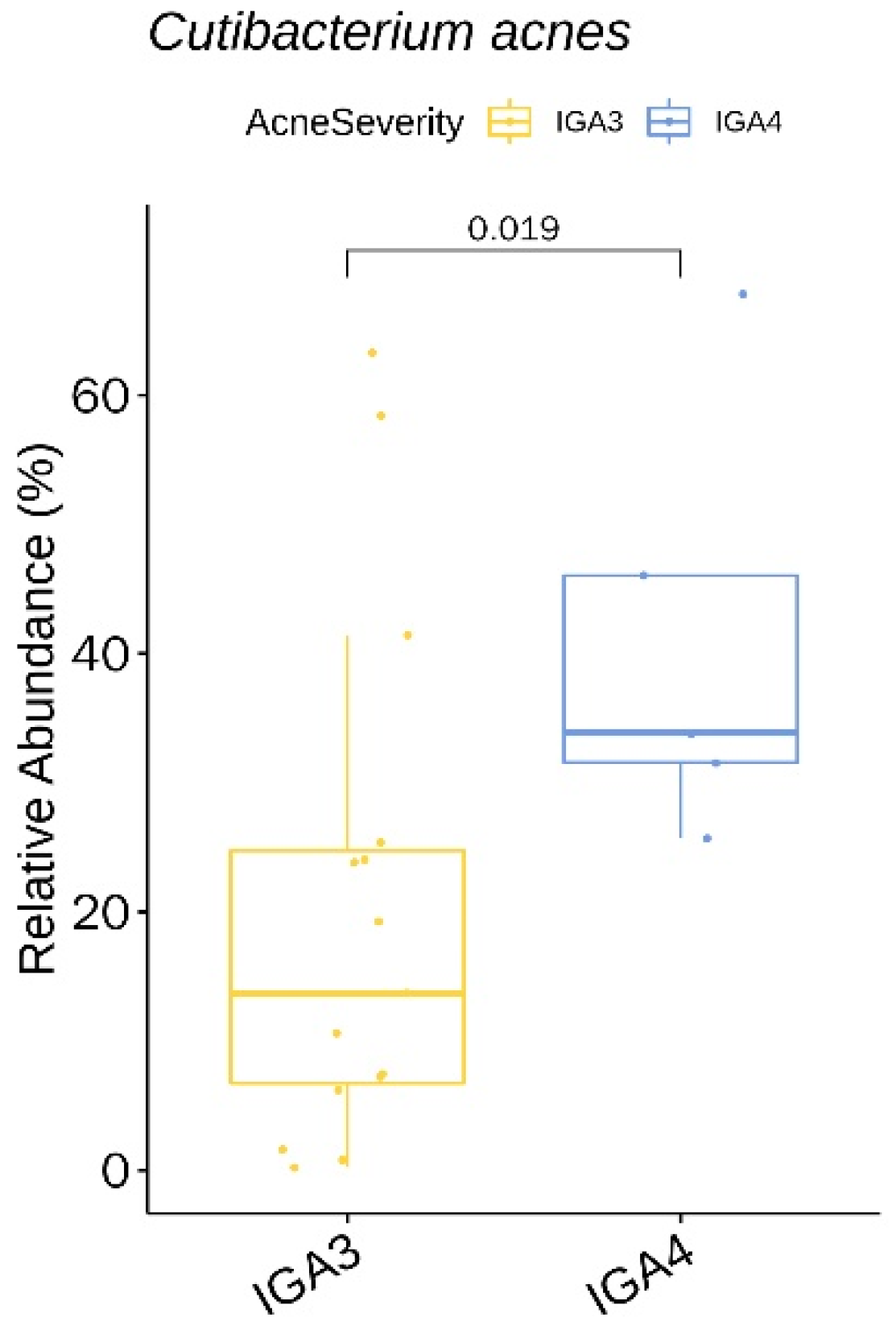 Jcm 09 00168 g008 Jcm 09 00168 g008