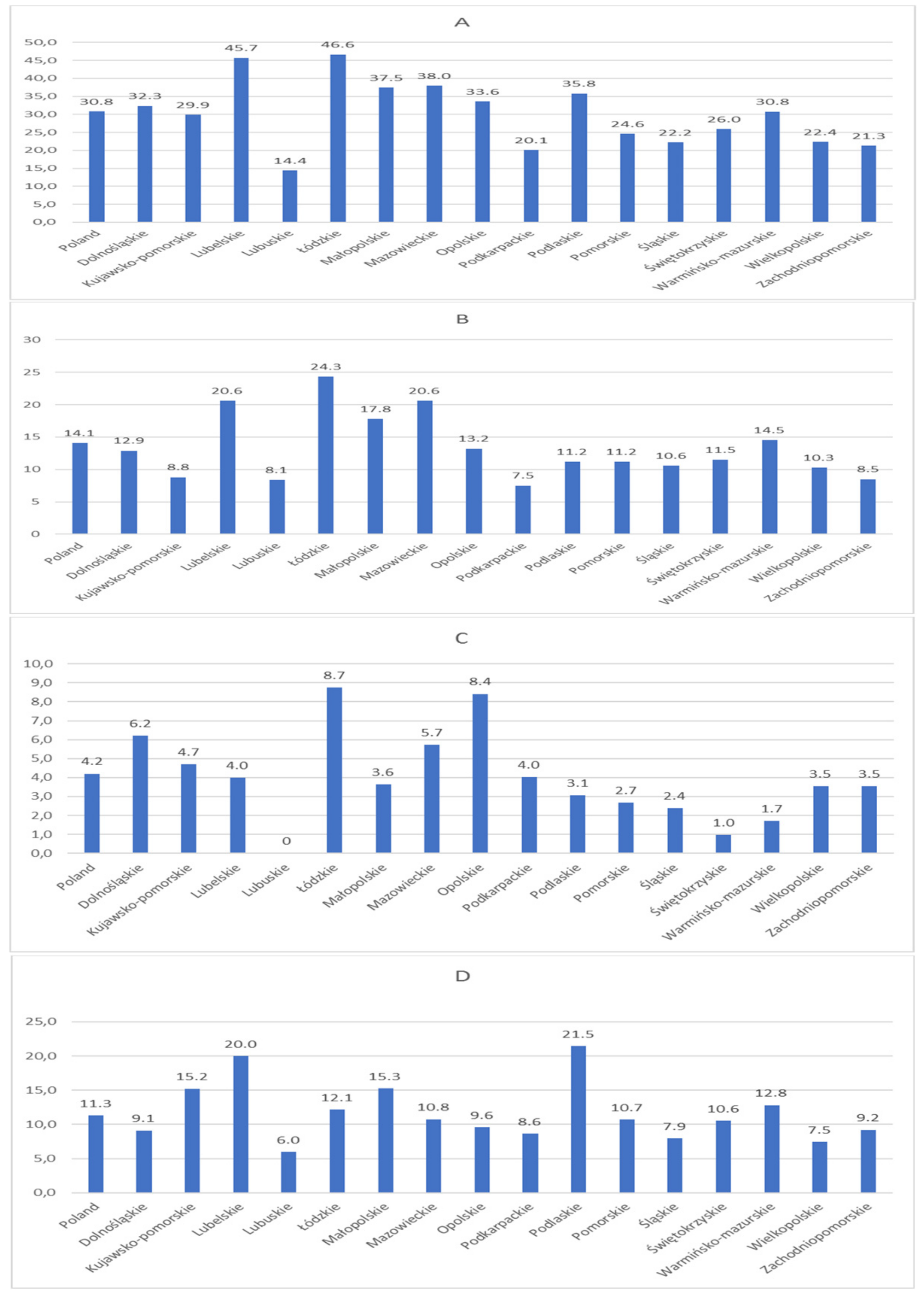 Jcm 09 00173 g0a1 Jcm 09 00173 g0a1