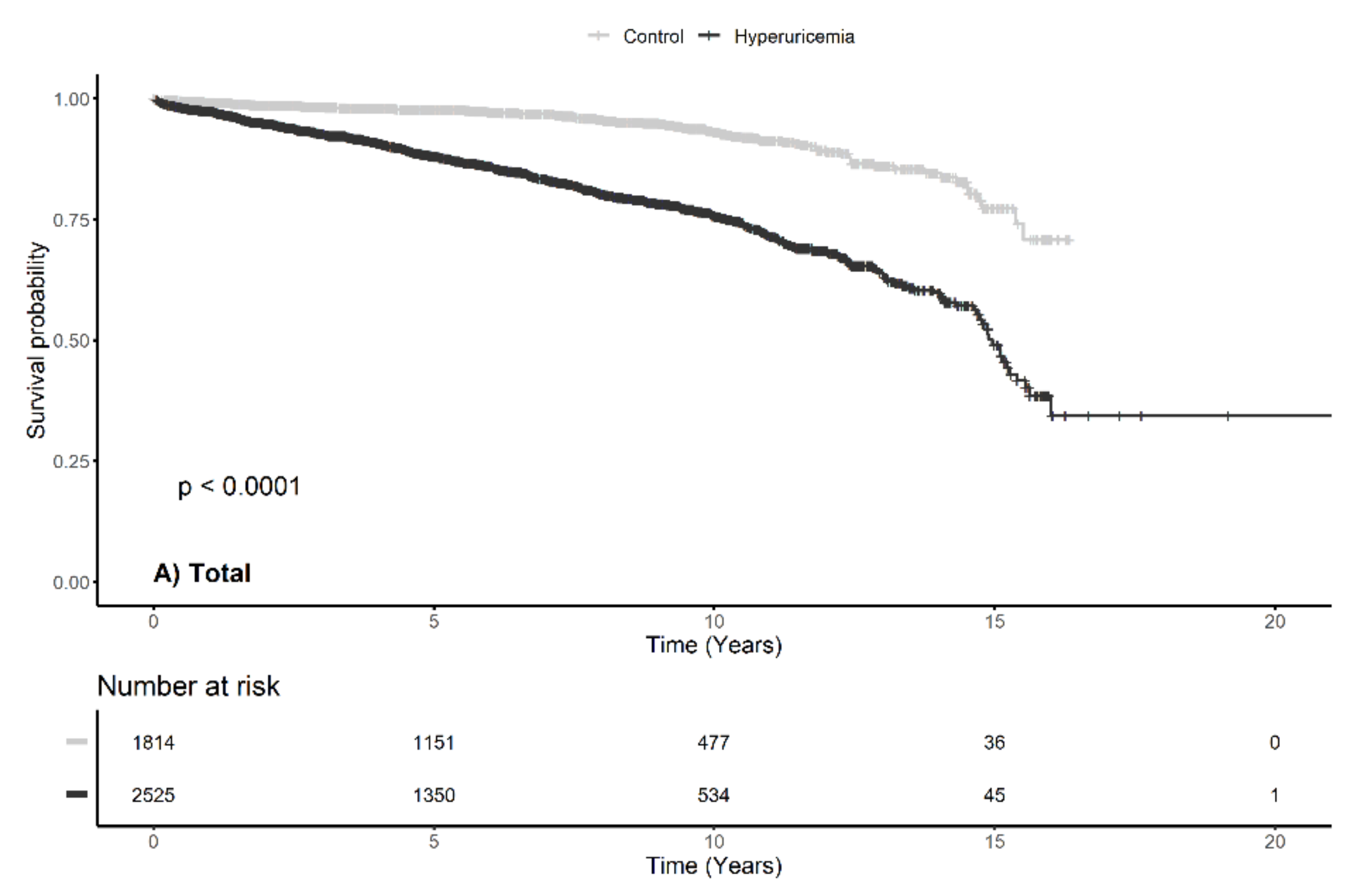 Jcm 09 00176 g003a Jcm 09 00176 g003a