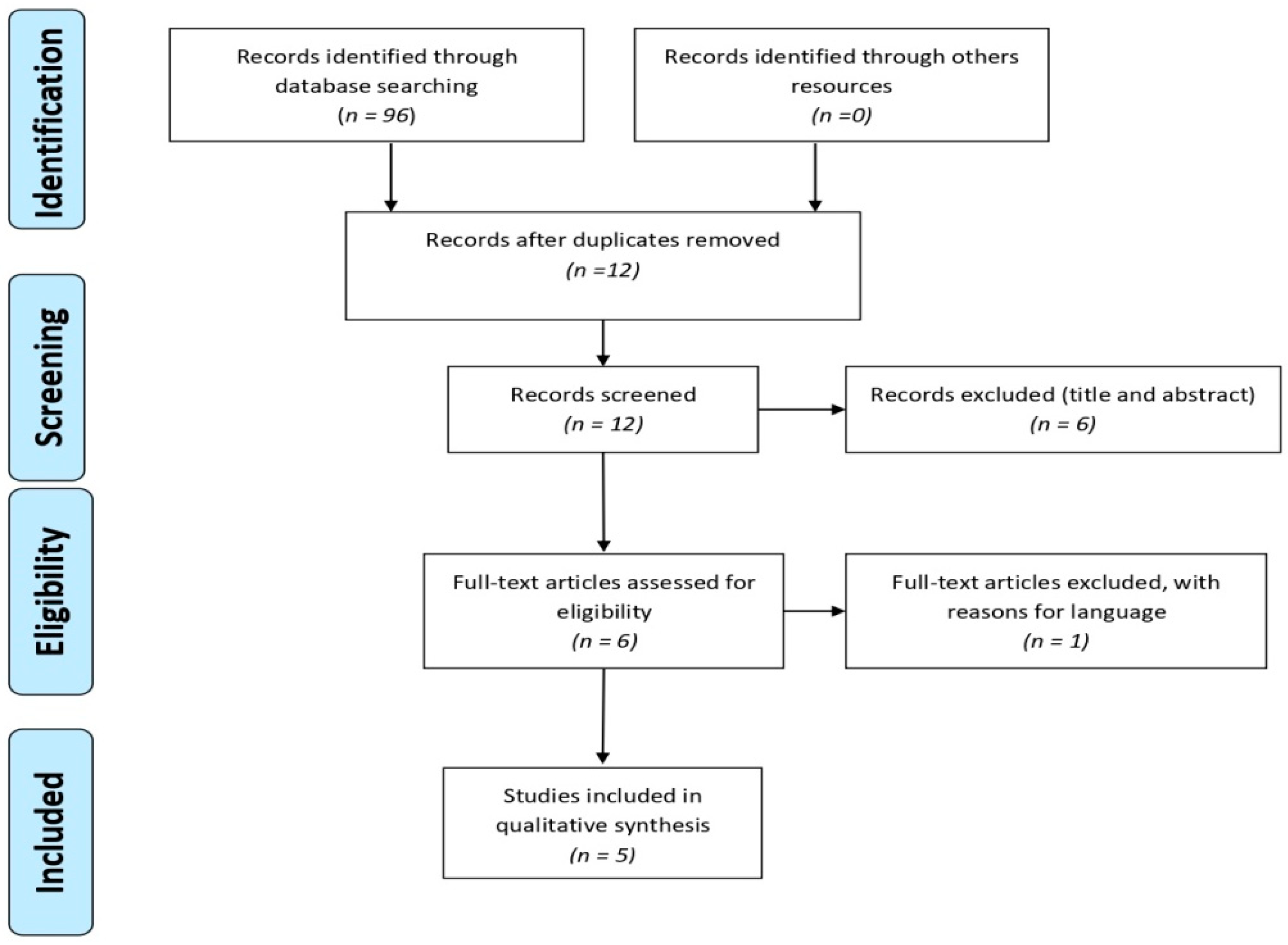 Jcm 09 00181 g001 Jcm 09 00181 g001