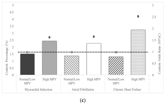 psoriasis heart arrhythmia