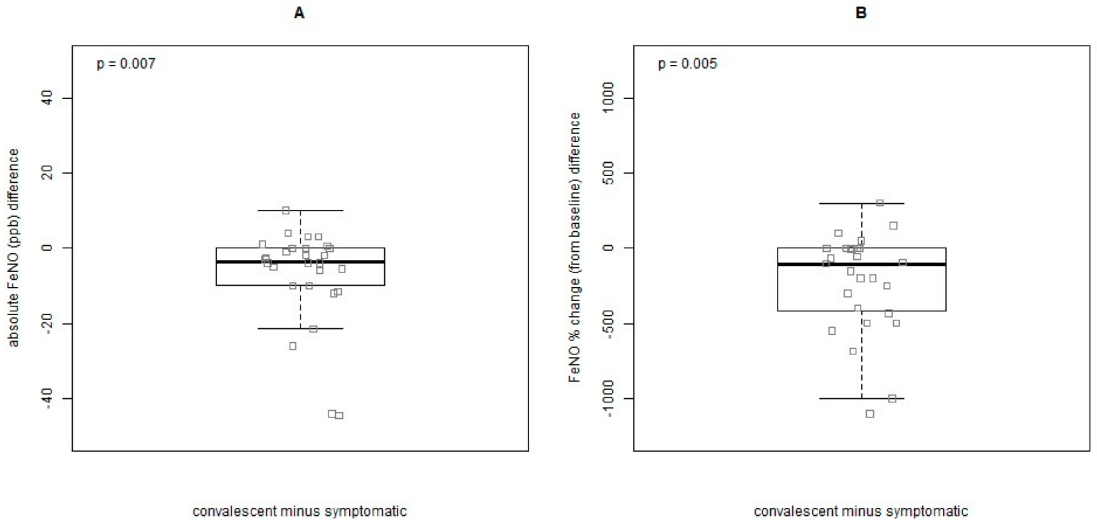 Jcm 09 00187 g003 Jcm 09 00187 g003