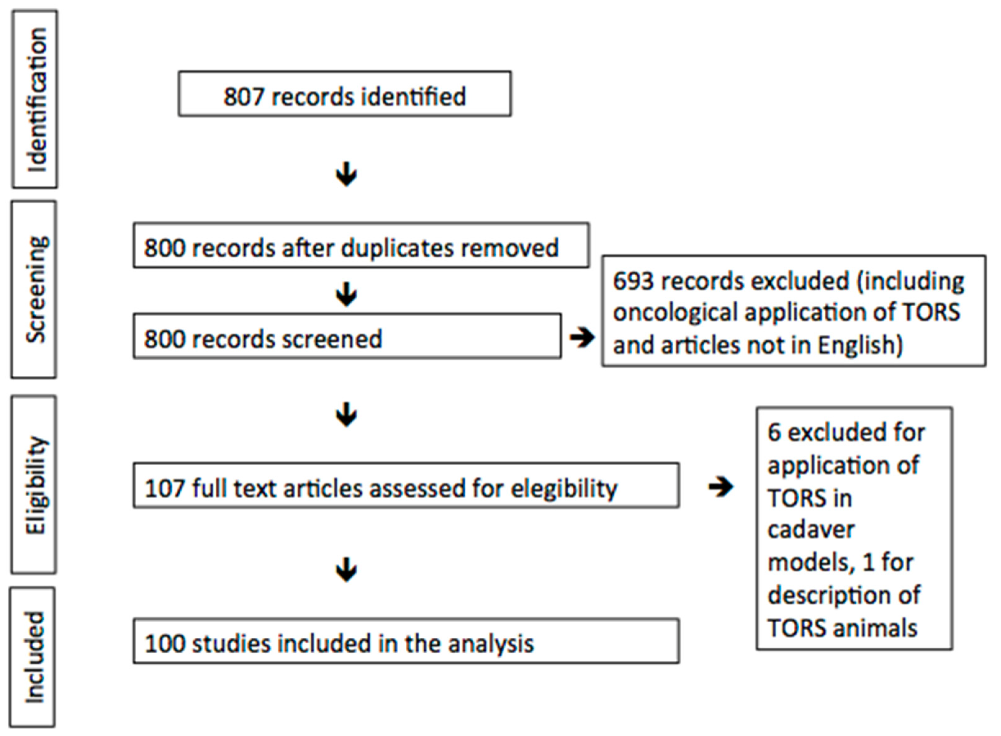 Jcm 09 00201 g001 Jcm 09 00201 g001