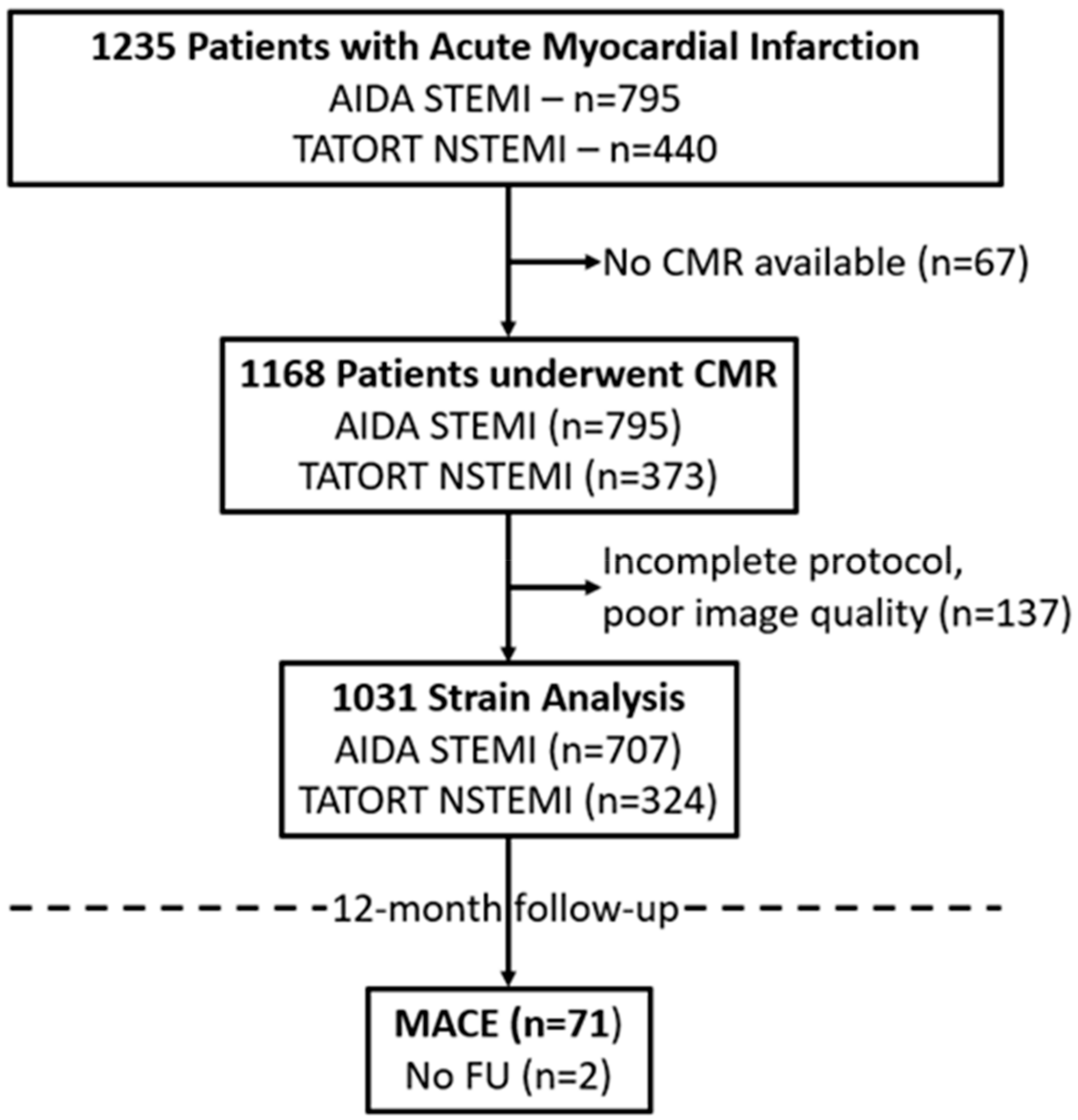 Jcm 09 00210 g002 Jcm 09 00210 g002