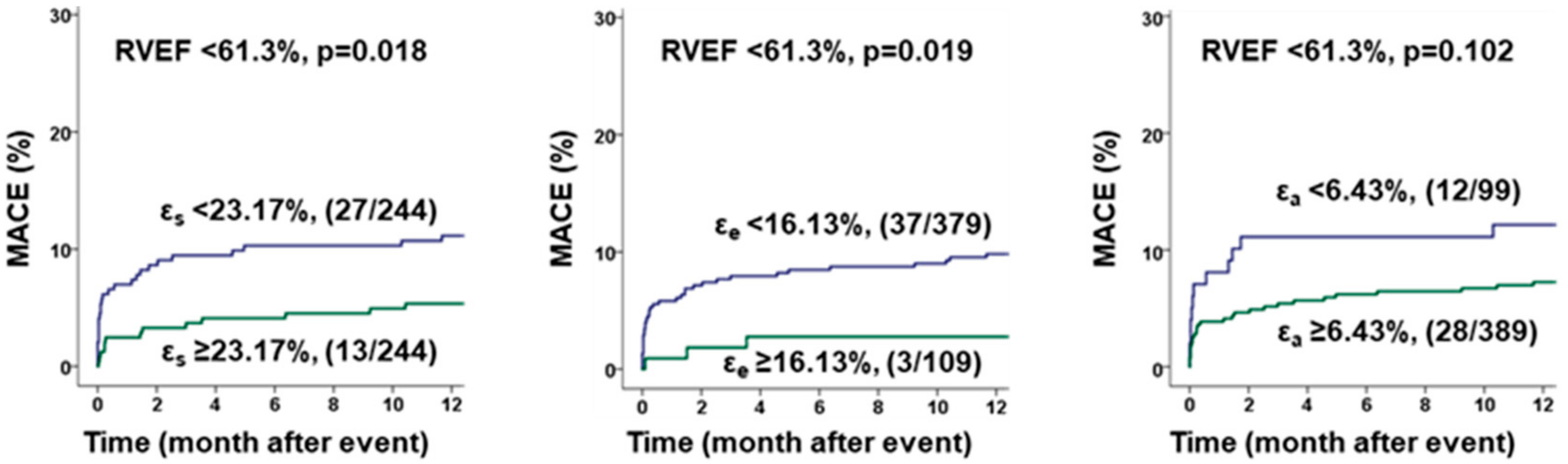 Jcm 09 00210 g004 Jcm 09 00210 g004