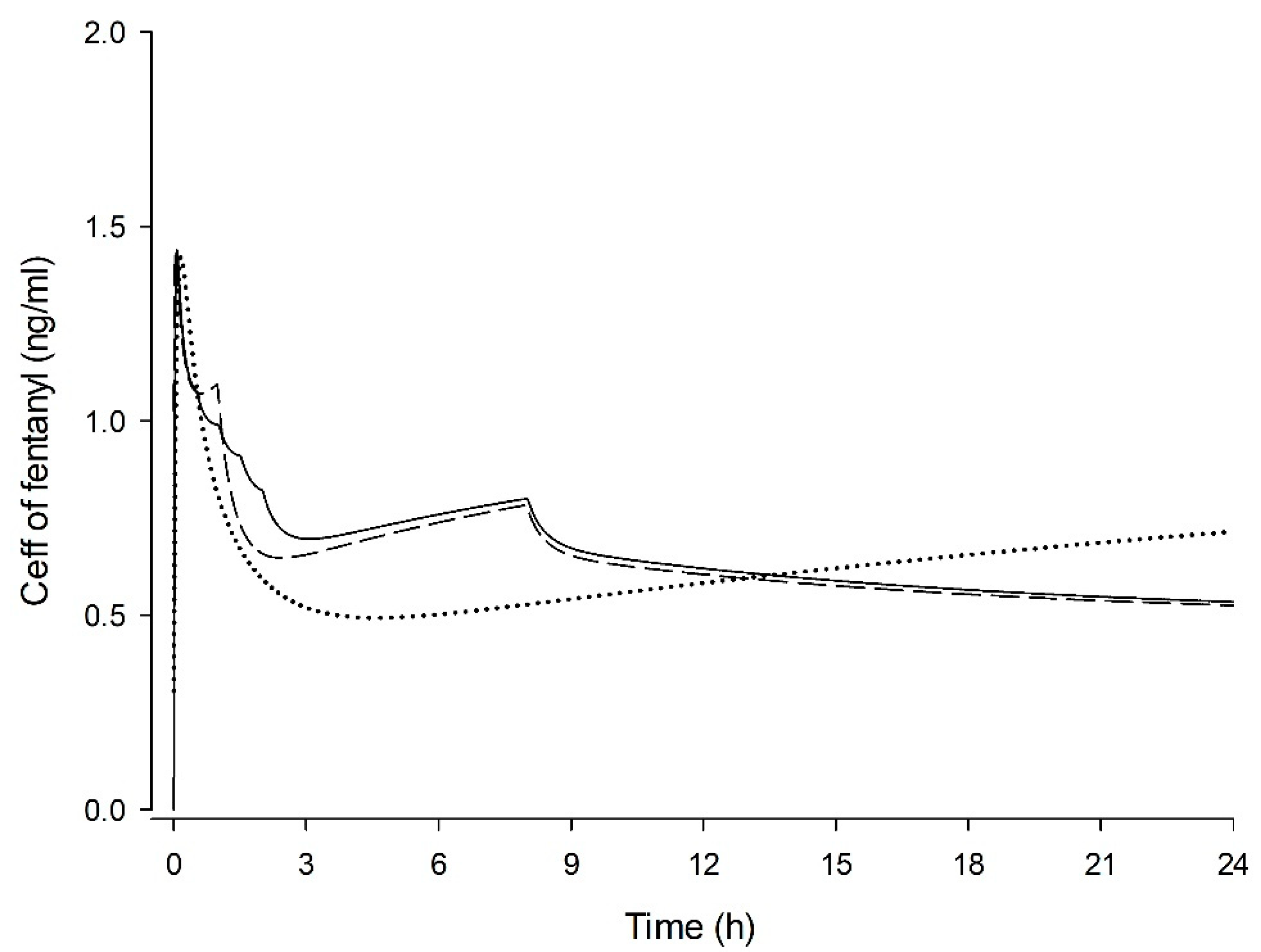 Jcm 09 00211 g003 Jcm 09 00211 g003
