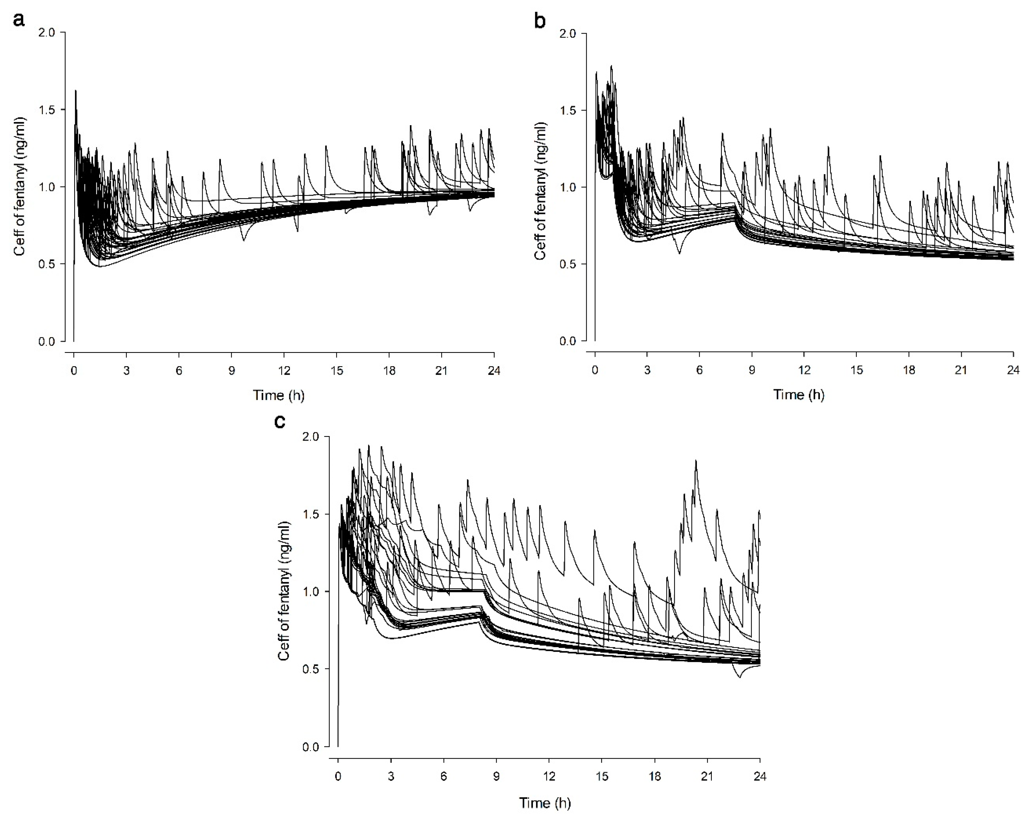 Jcm 09 00211 g004 Jcm 09 00211 g004