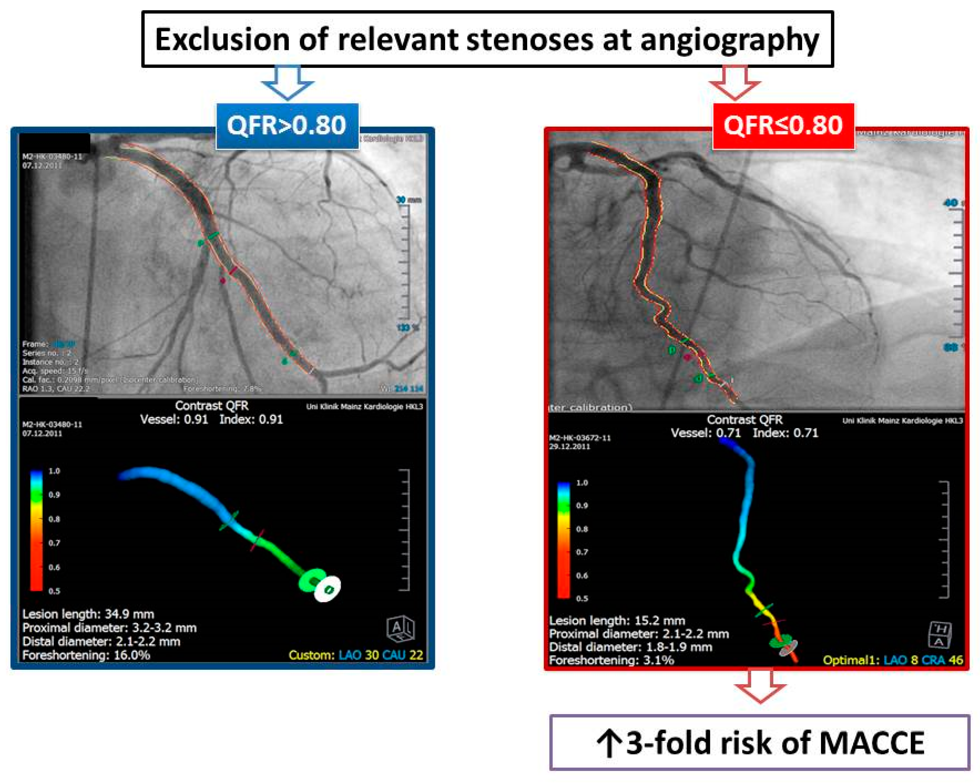 Jcm 09 00220 g002 Jcm 09 00220 g002