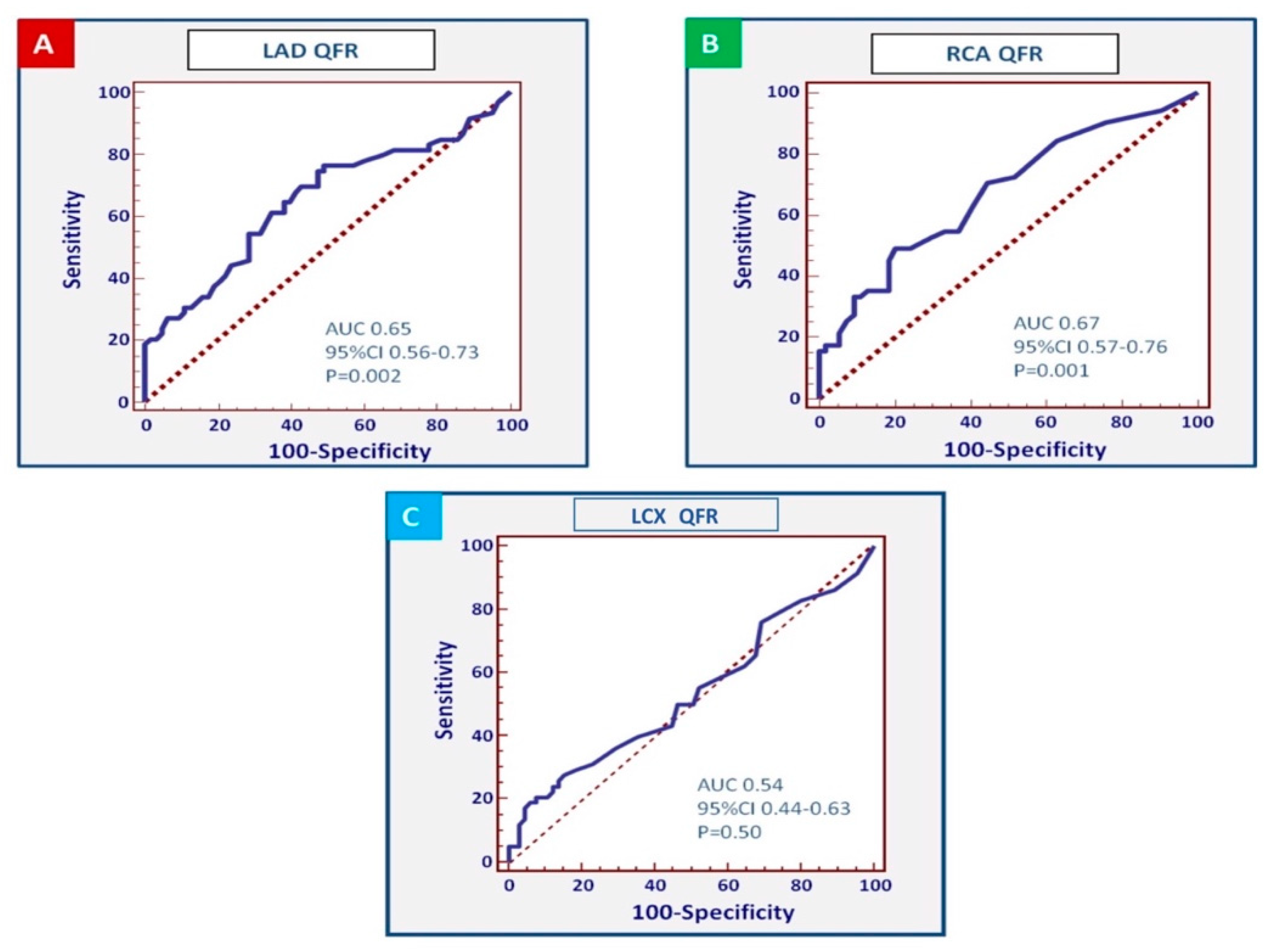 Jcm 09 00220 g004 Jcm 09 00220 g004