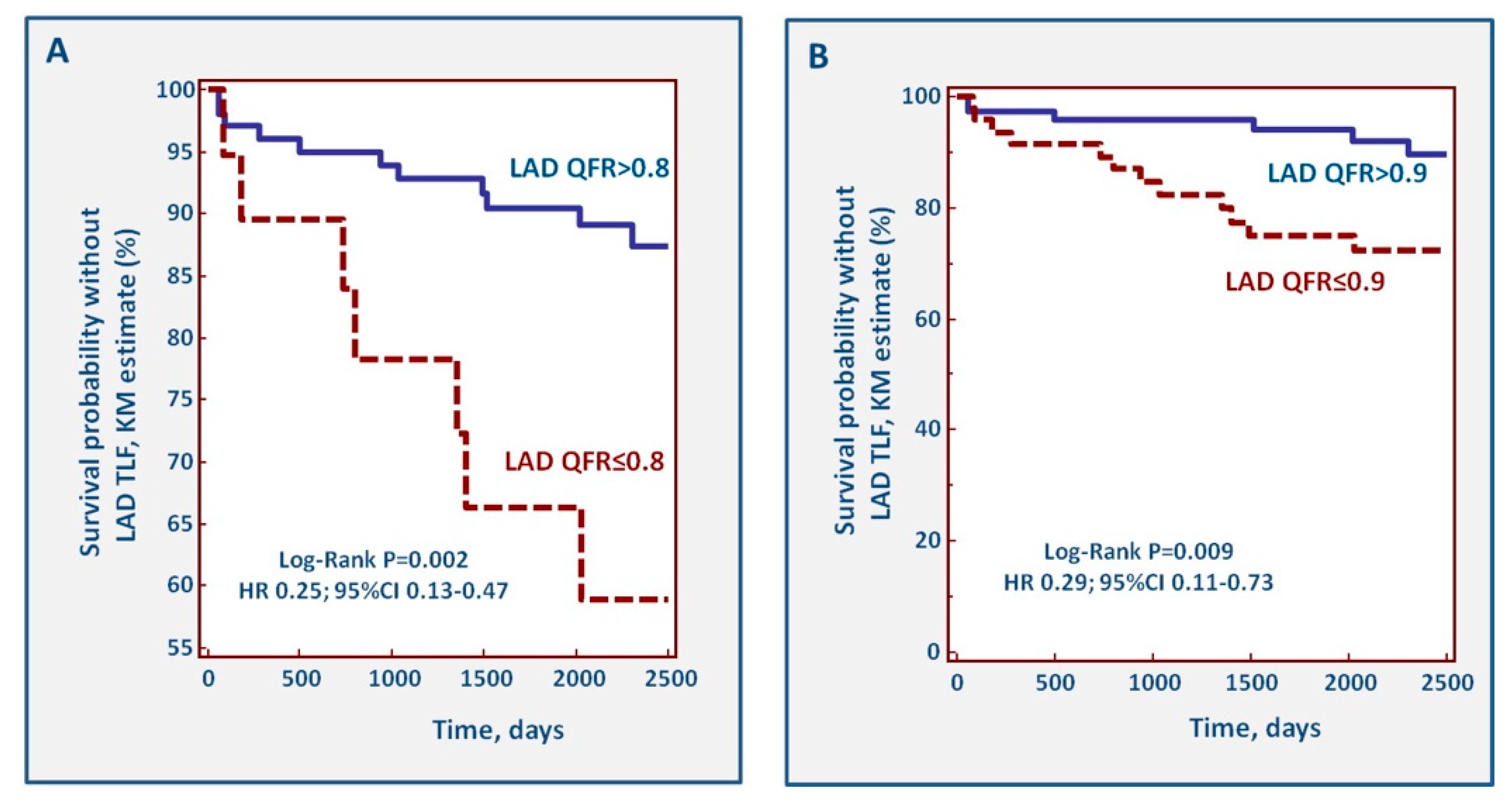 Jcm 09 00220 g005 Jcm 09 00220 g005