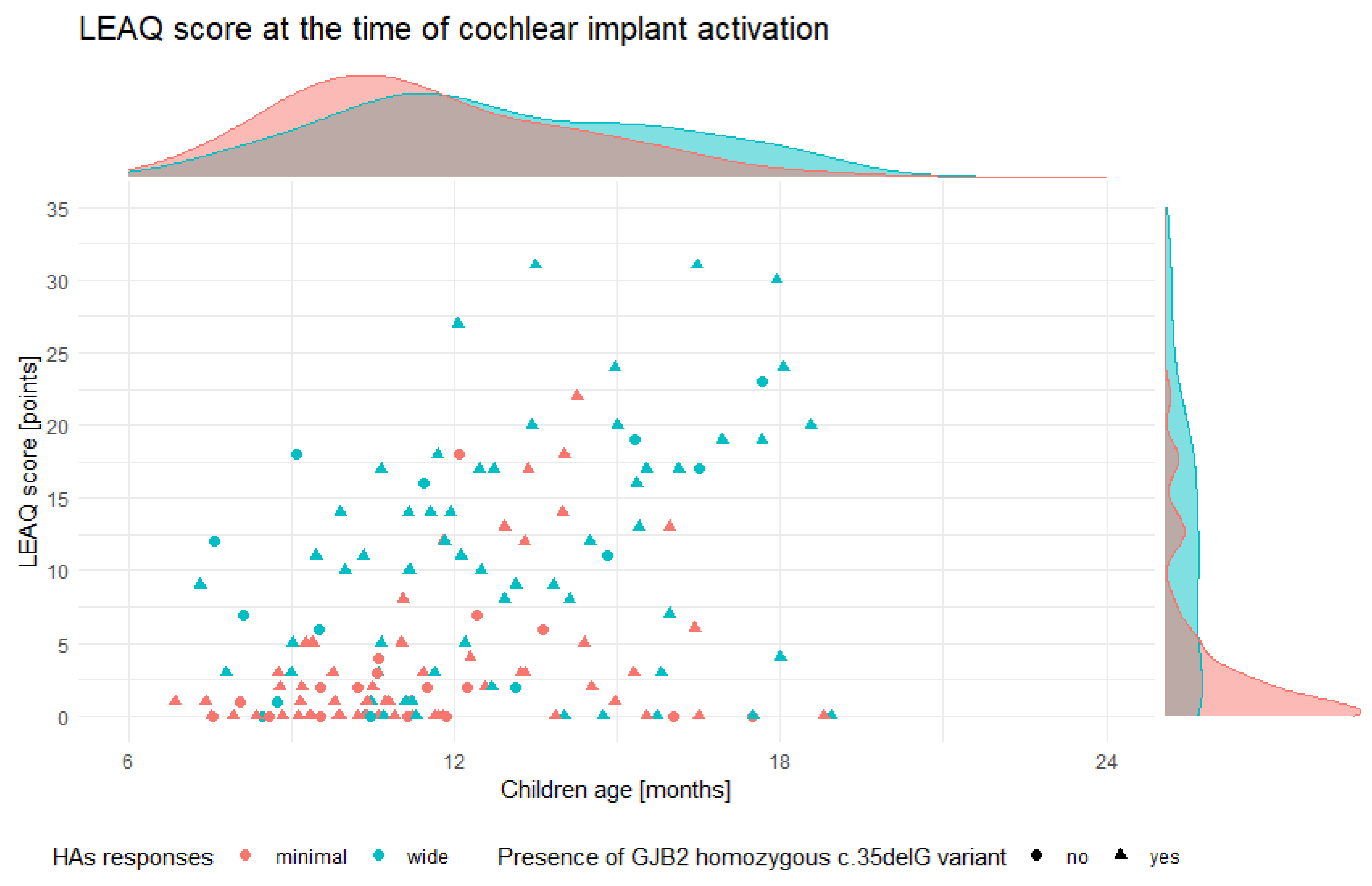 Jcm 09 00228 g002 Jcm 09 00228 g002