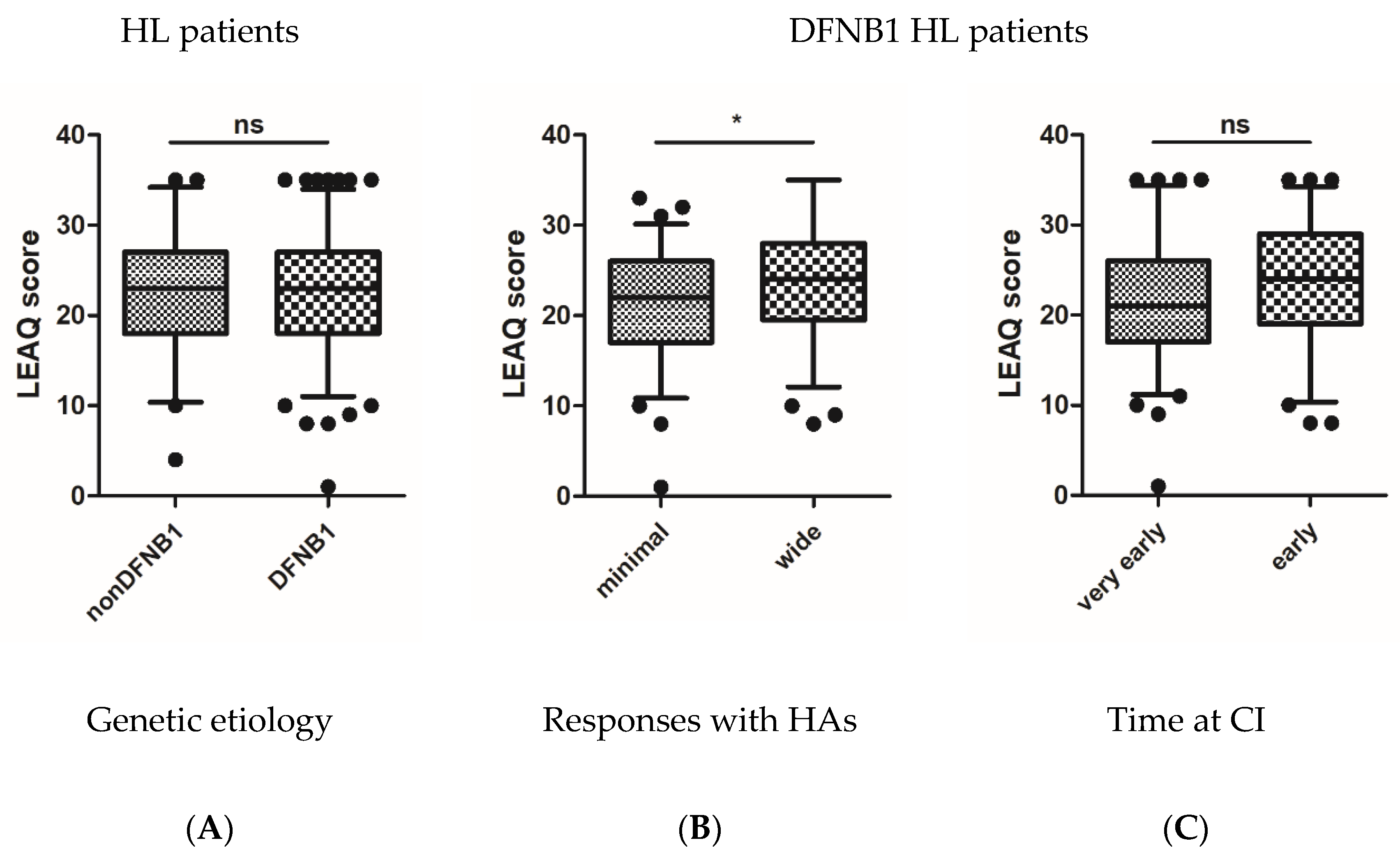 Jcm 09 00228 g003 Jcm 09 00228 g003