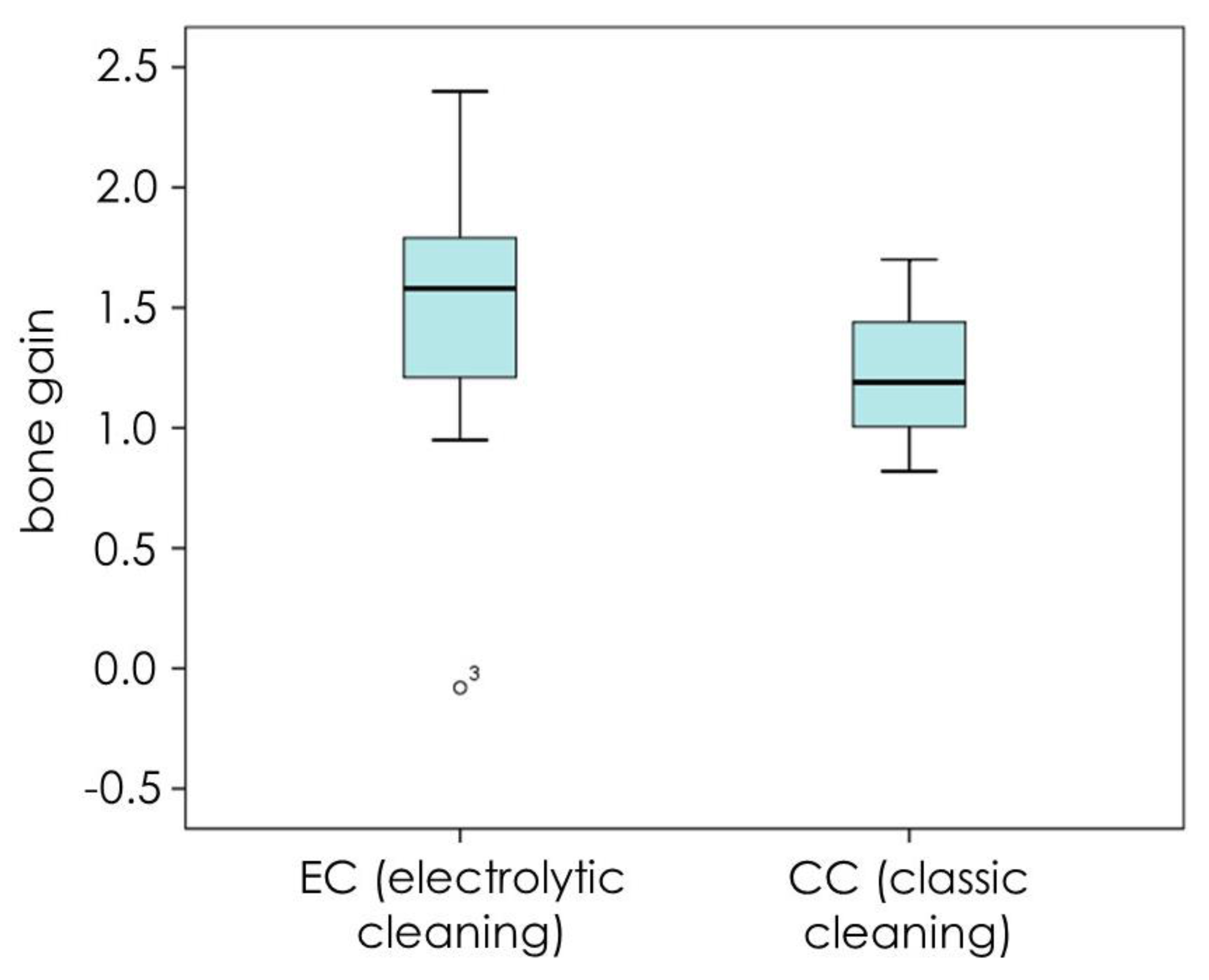 Jcm 09 00235 g009 Jcm 09 00235 g009