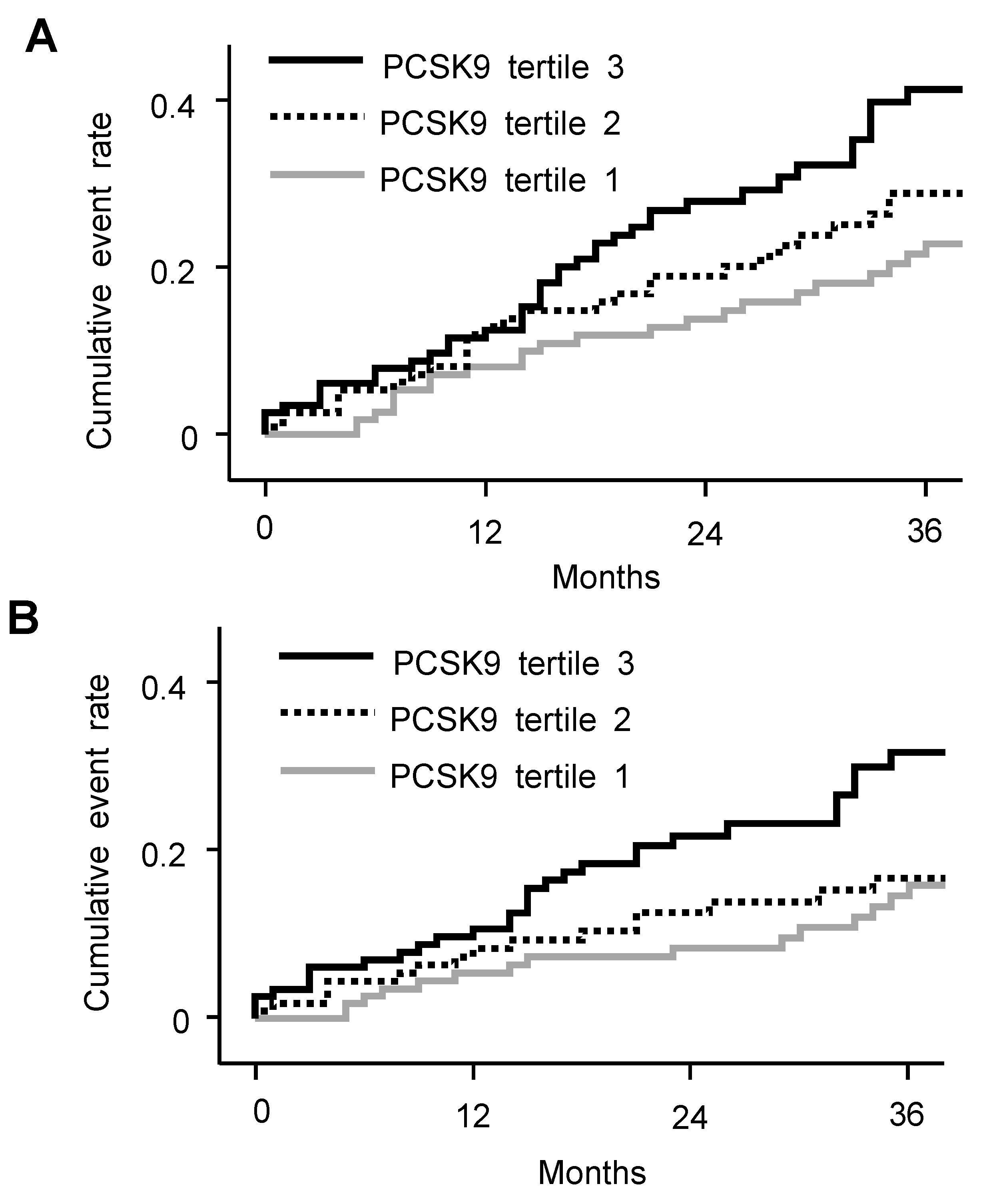 Jcm 09 00244 g001 Jcm 09 00244 g001