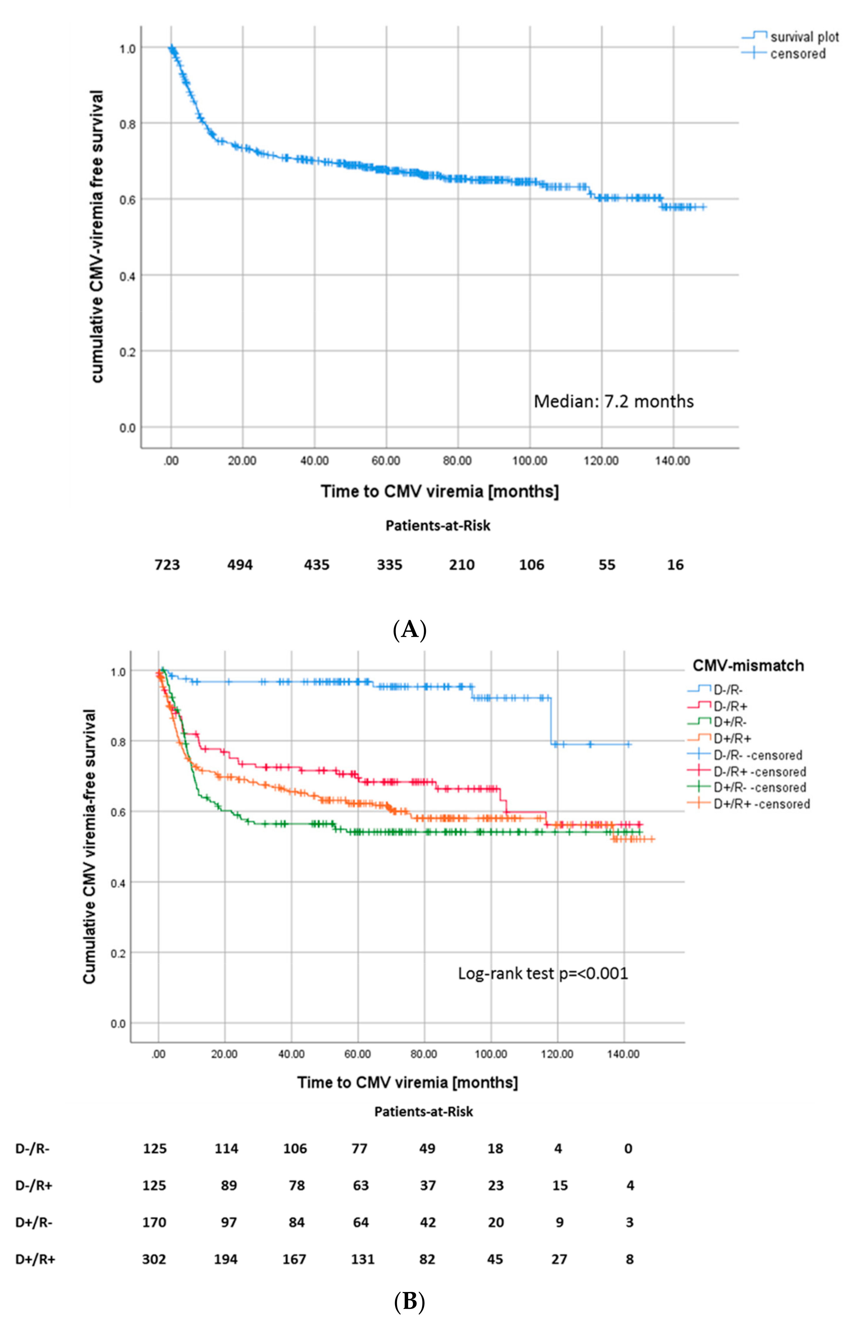 Jcm 09 00252 g001 Jcm 09 00252 g001
