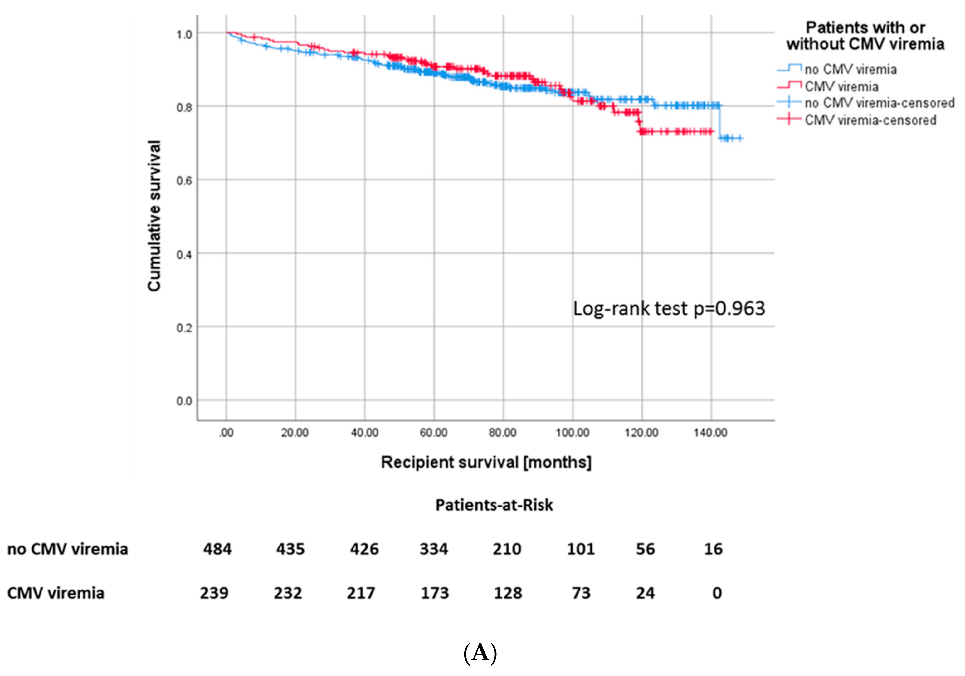 Jcm 09 00252 g002a Jcm 09 00252 g002a