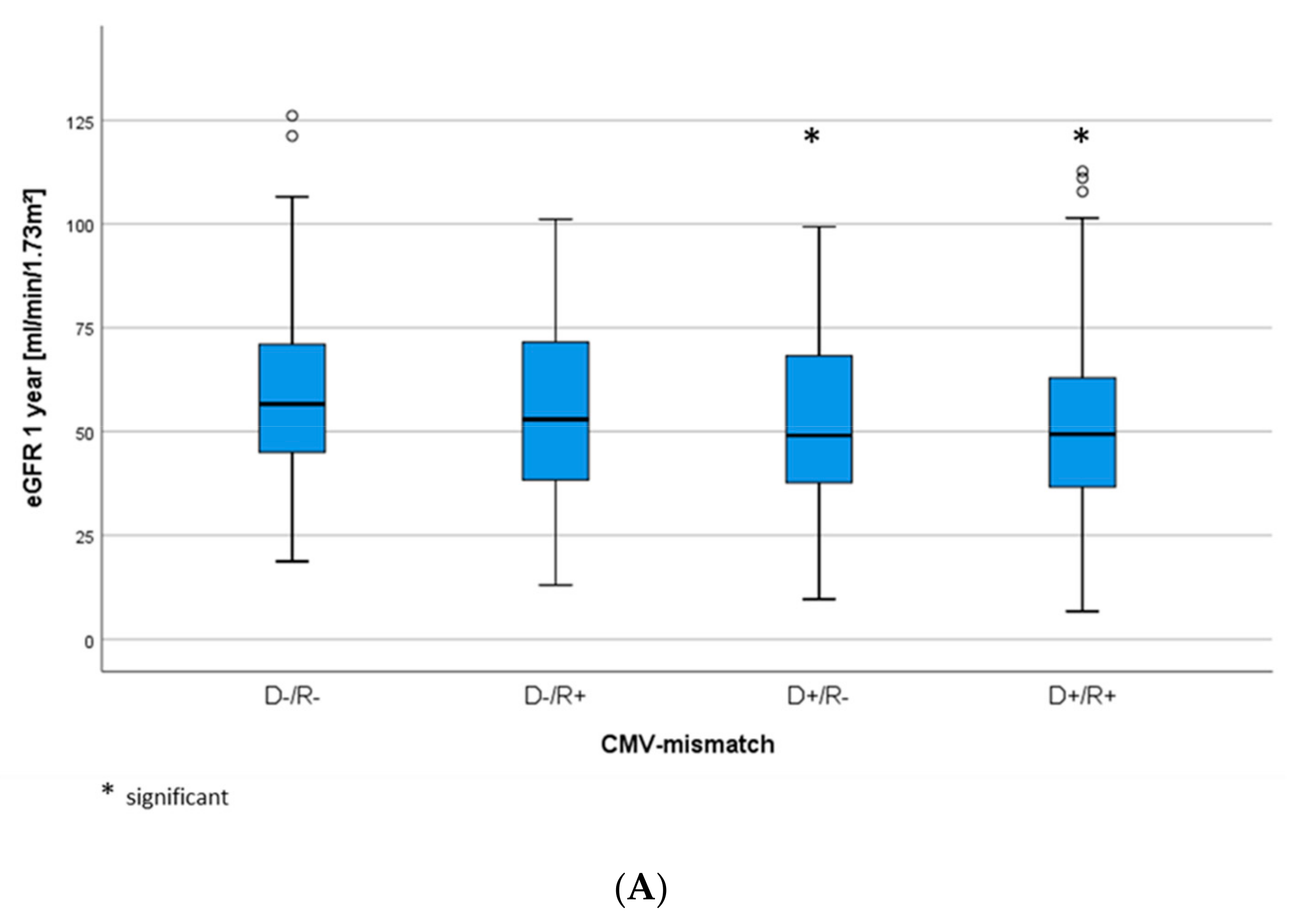 Jcm 09 00252 g003a Jcm 09 00252 g003a