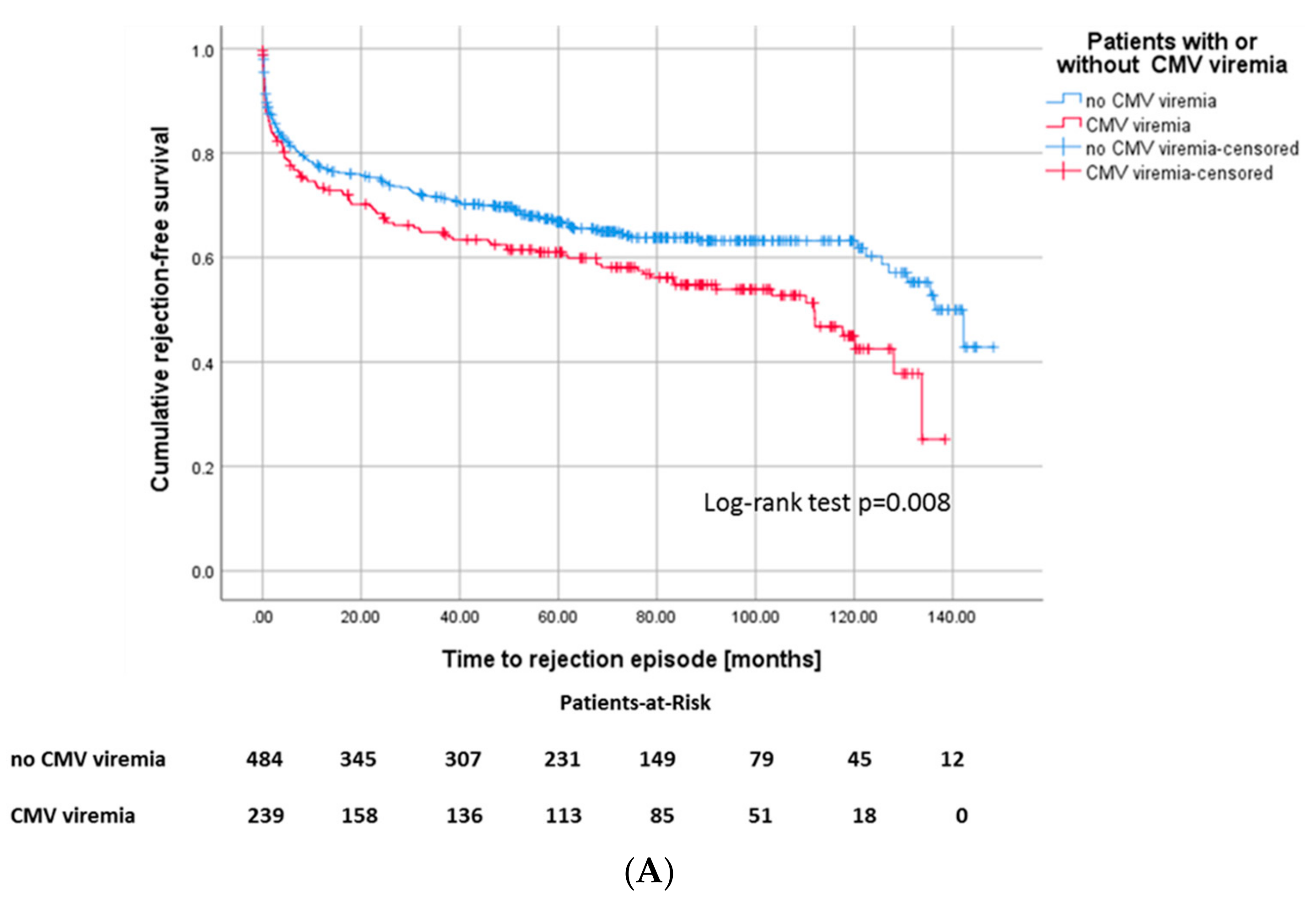 Jcm 09 00252 g004a Jcm 09 00252 g004a