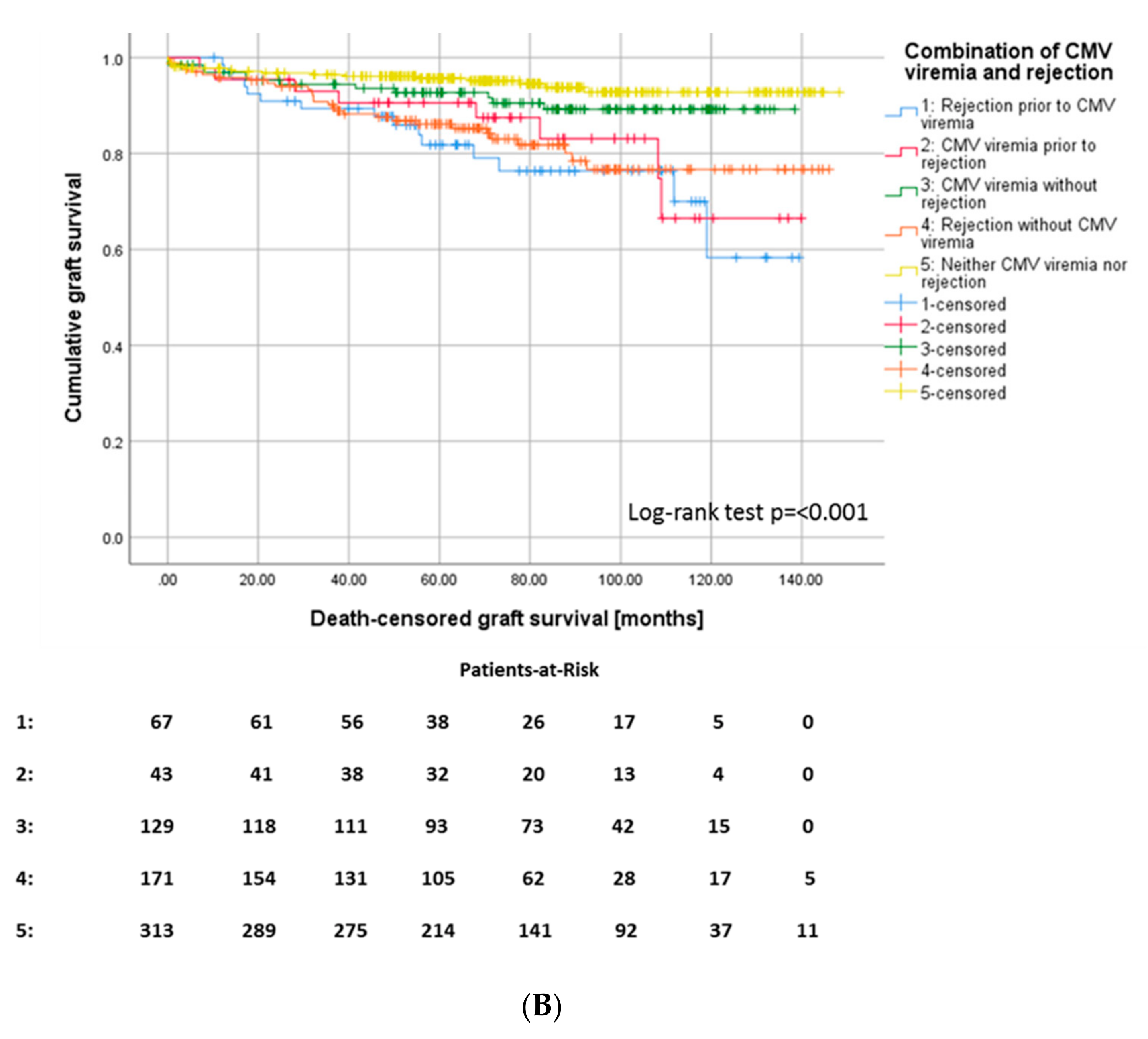 Jcm 09 00252 g004b Jcm 09 00252 g004b