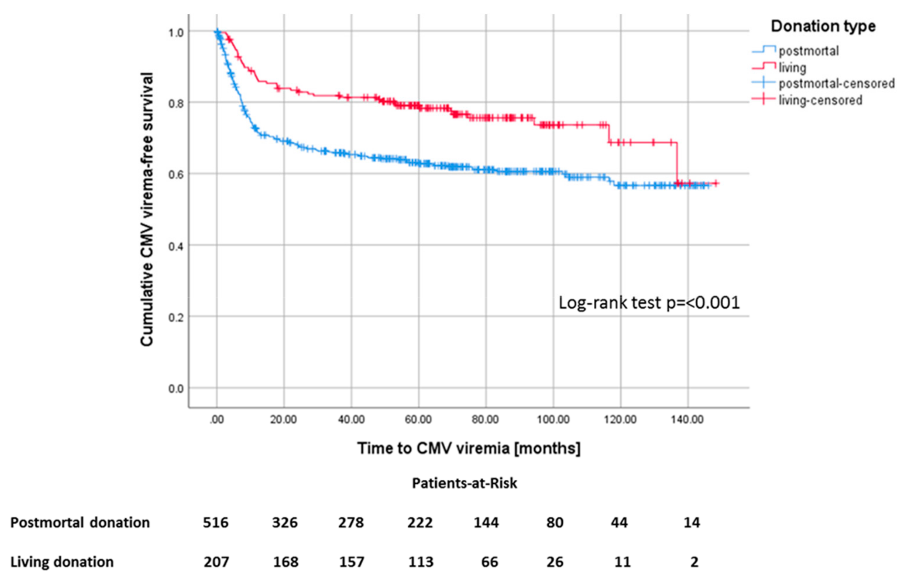 Jcm 09 00252 g005 Jcm 09 00252 g005