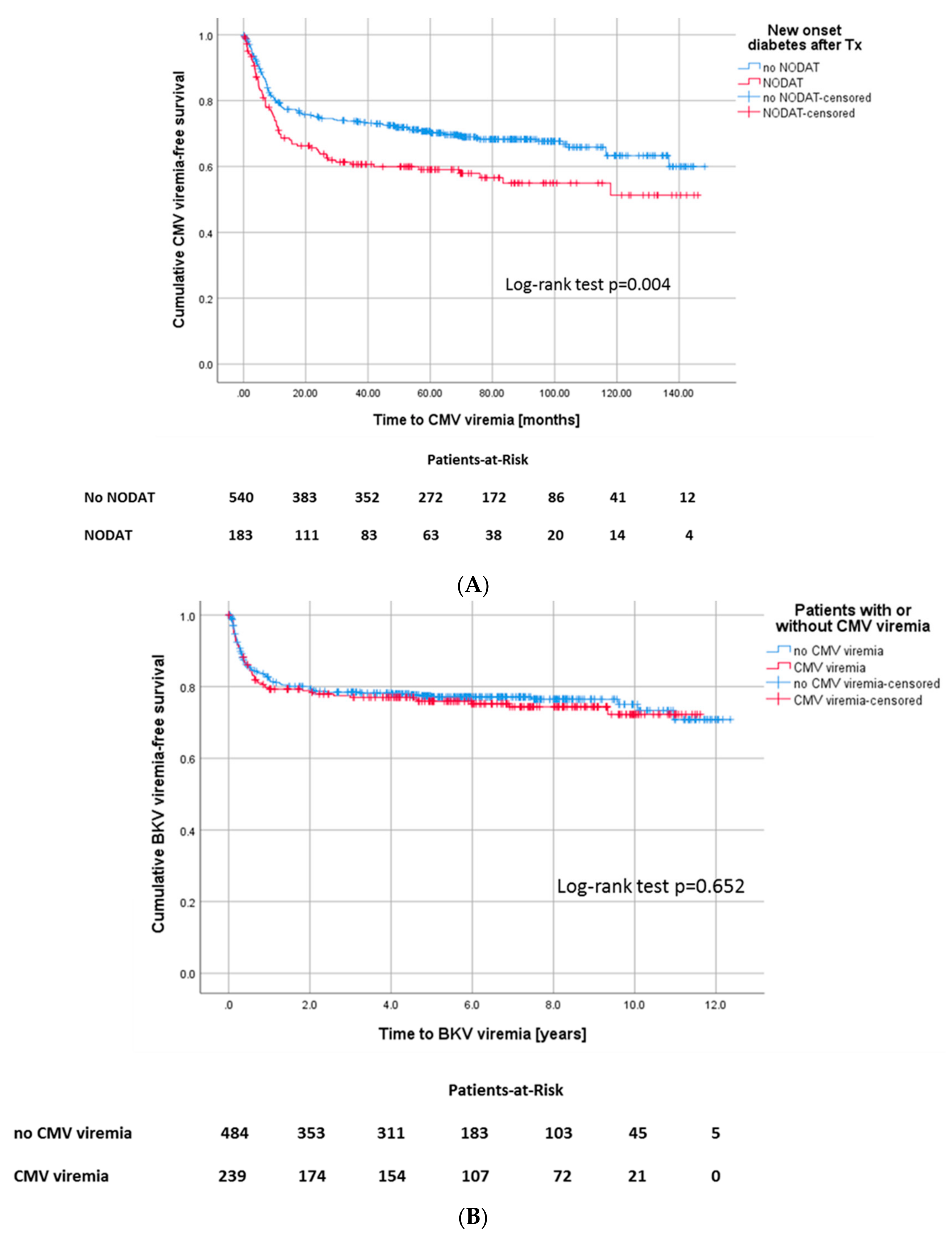 Jcm 09 00252 g006 Jcm 09 00252 g006