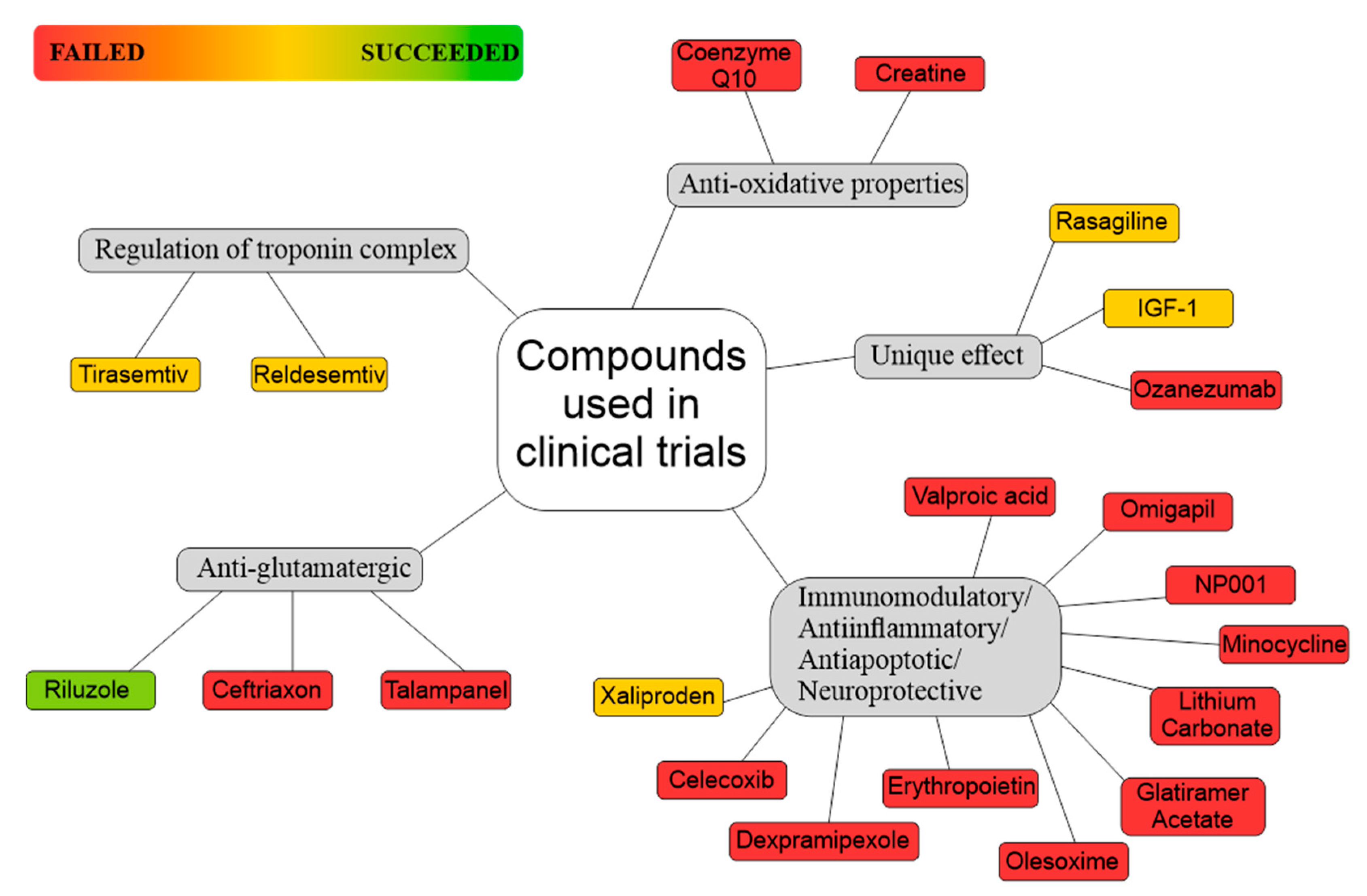 Jcm 09 00261 g003 Jcm 09 00261 g003