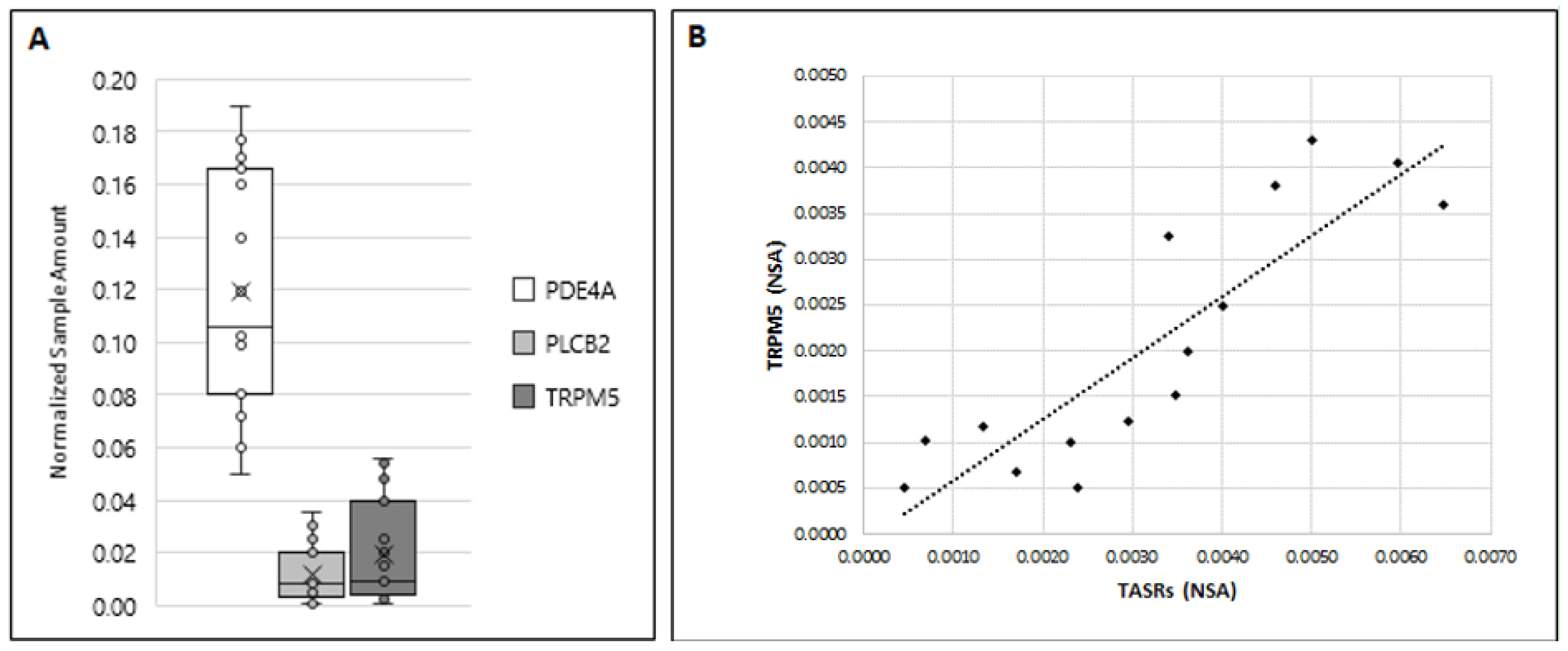 Jcm 09 00264 g007 Jcm 09 00264 g007