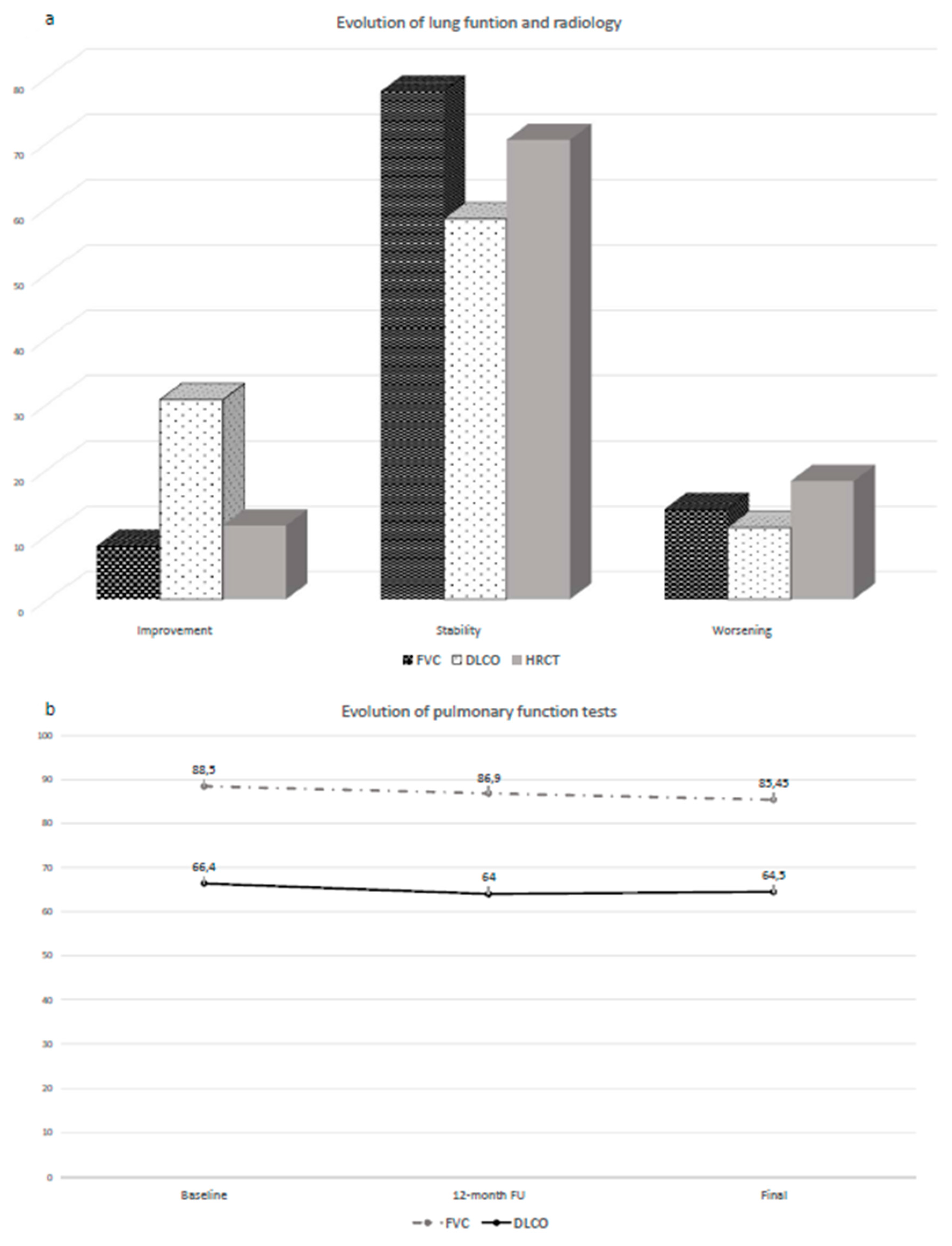 Jcm 09 00277 g001 Jcm 09 00277 g001