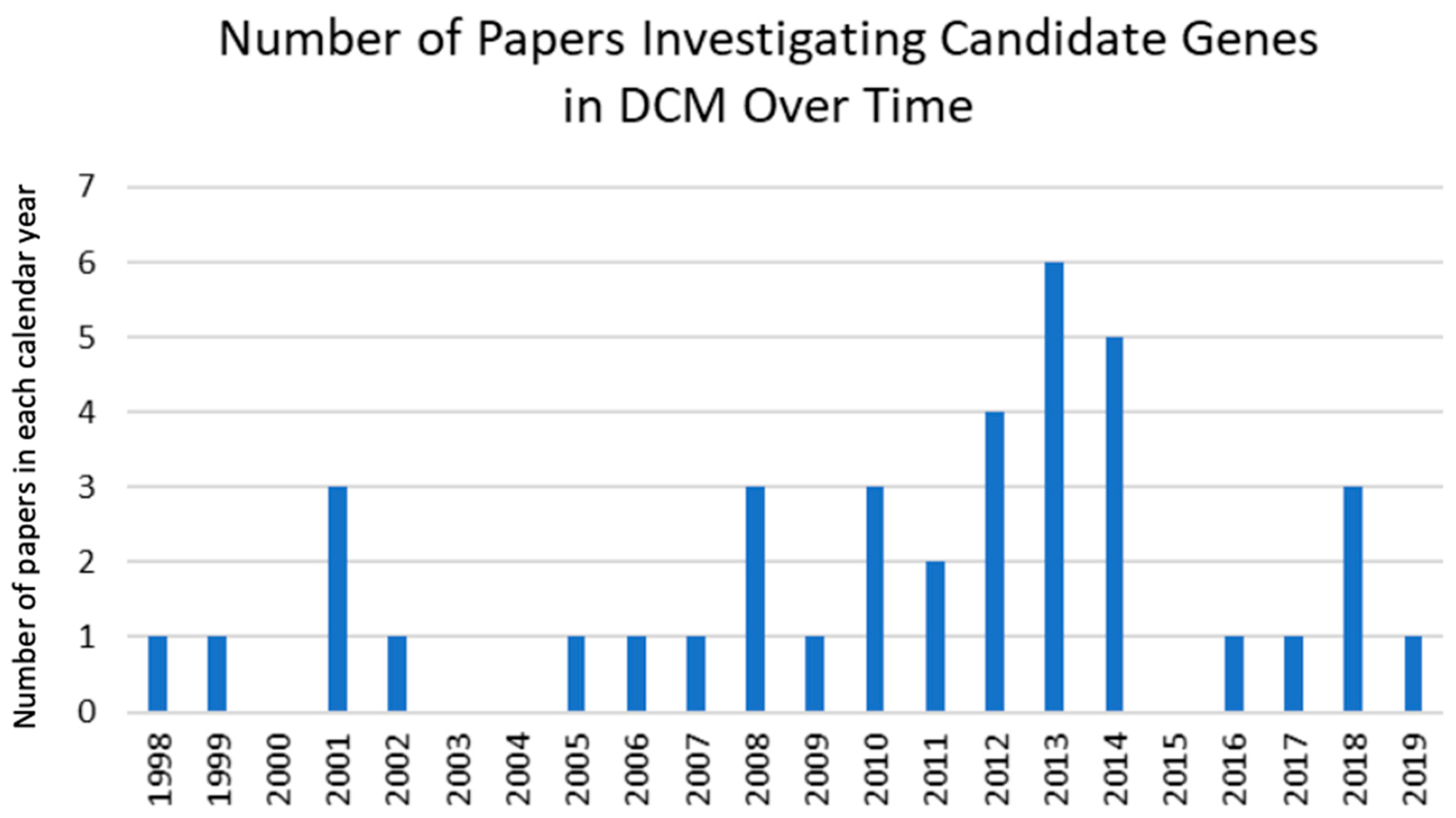 Jcm 09 00282 g005 Jcm 09 00282 g005