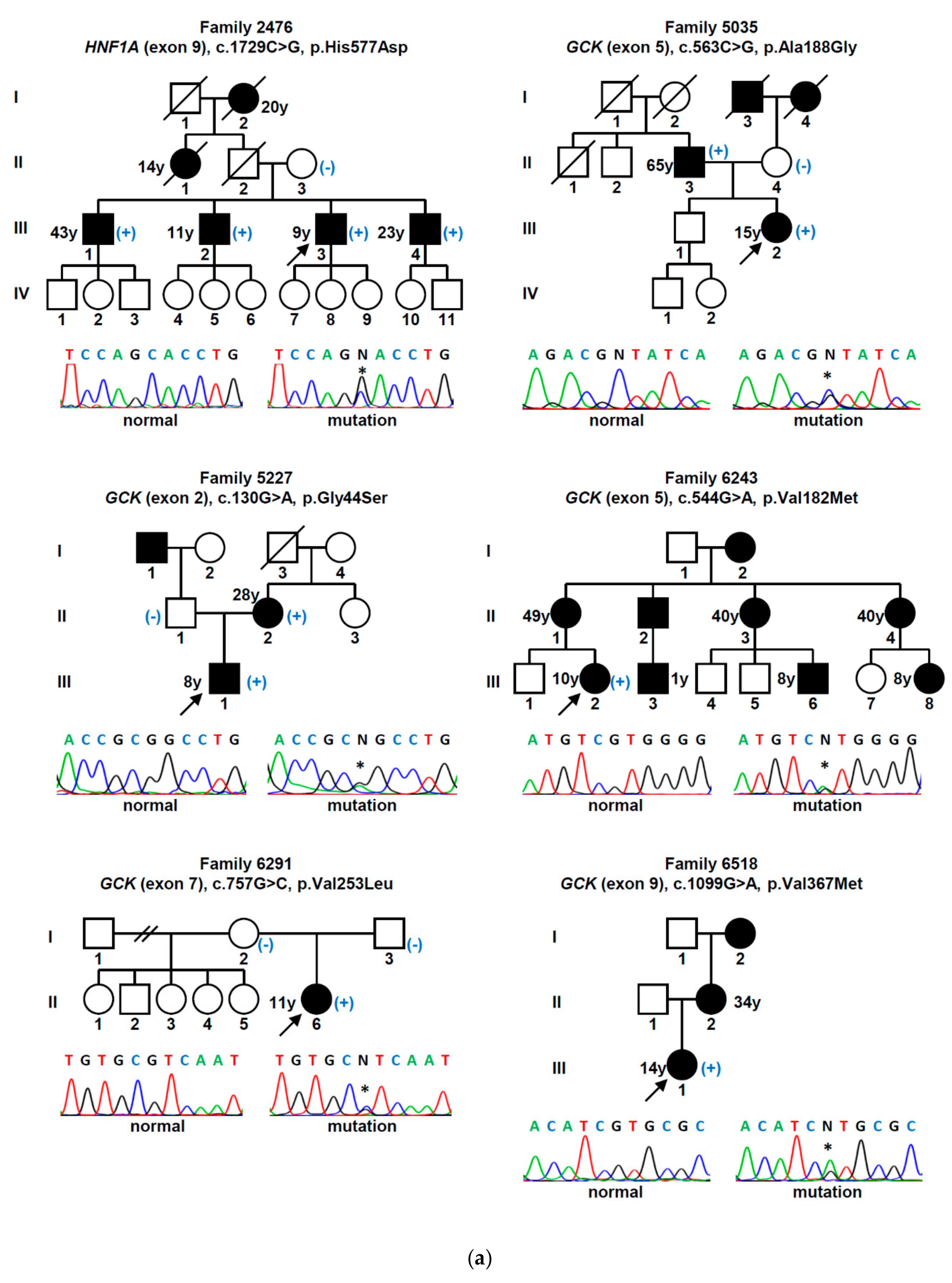 Jcm 09 00288 g001a Jcm 09 00288 g001a