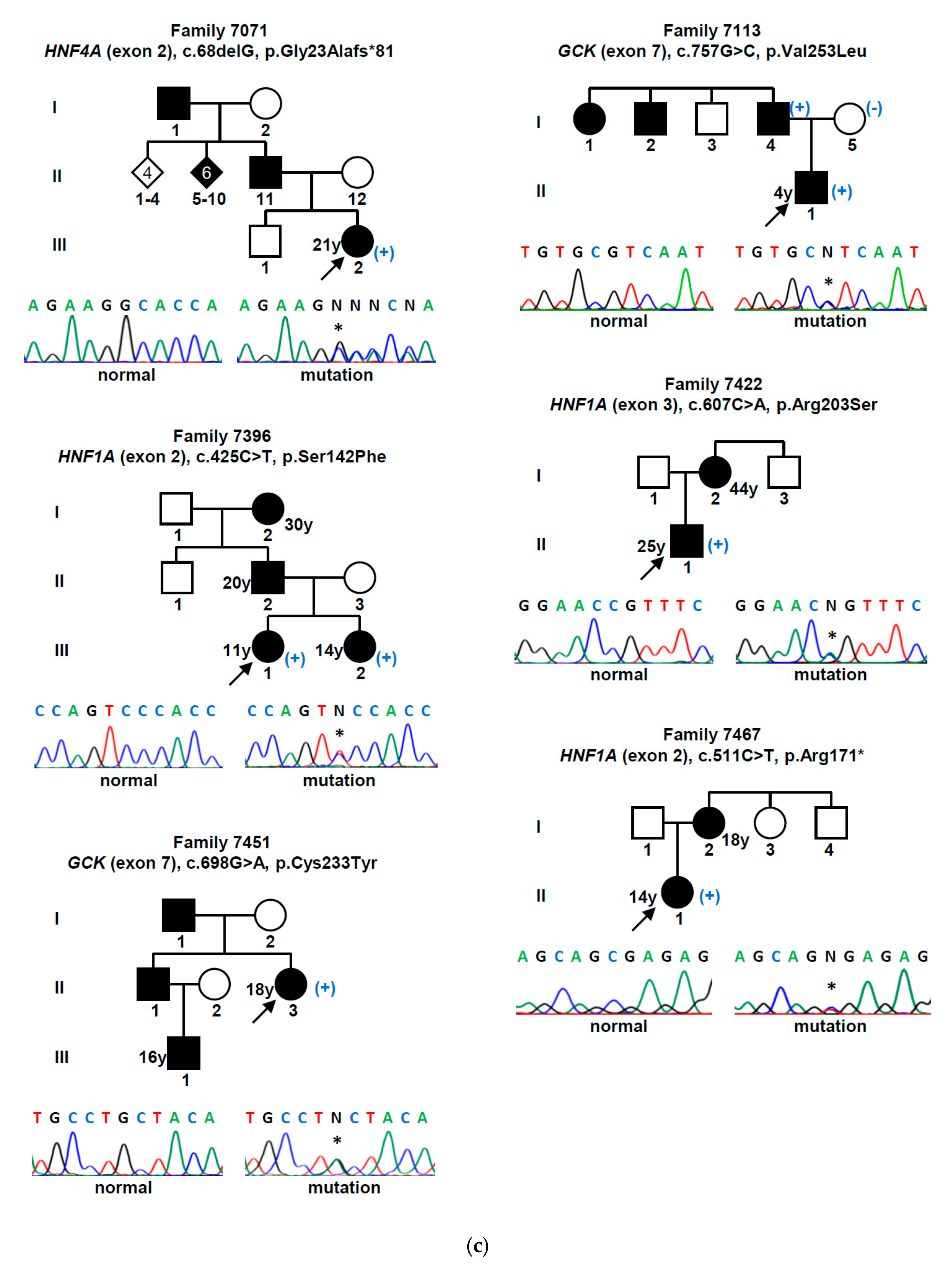 Jcm 09 00288 g001c Jcm 09 00288 g001c