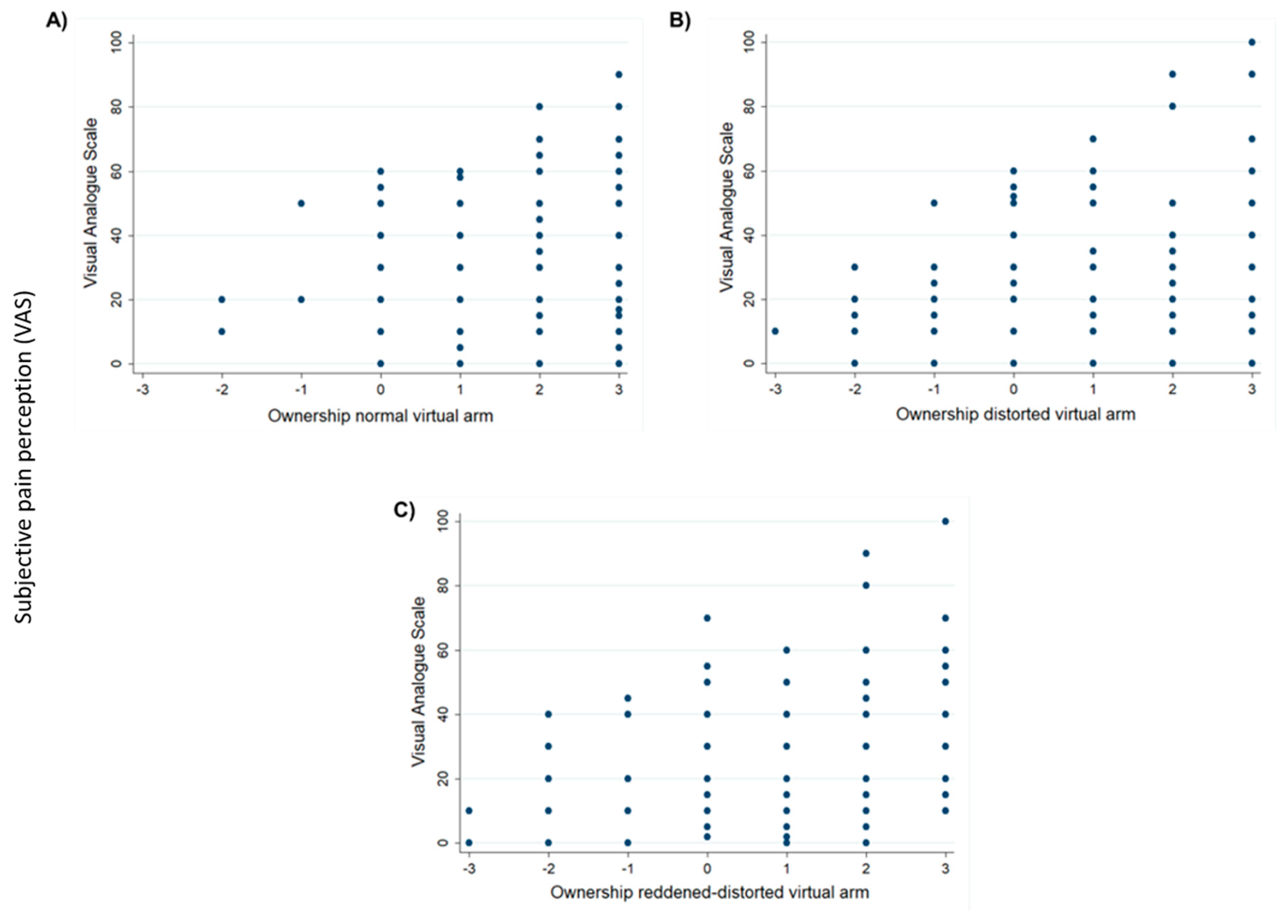 Jcm 09 00291 g003 Jcm 09 00291 g003