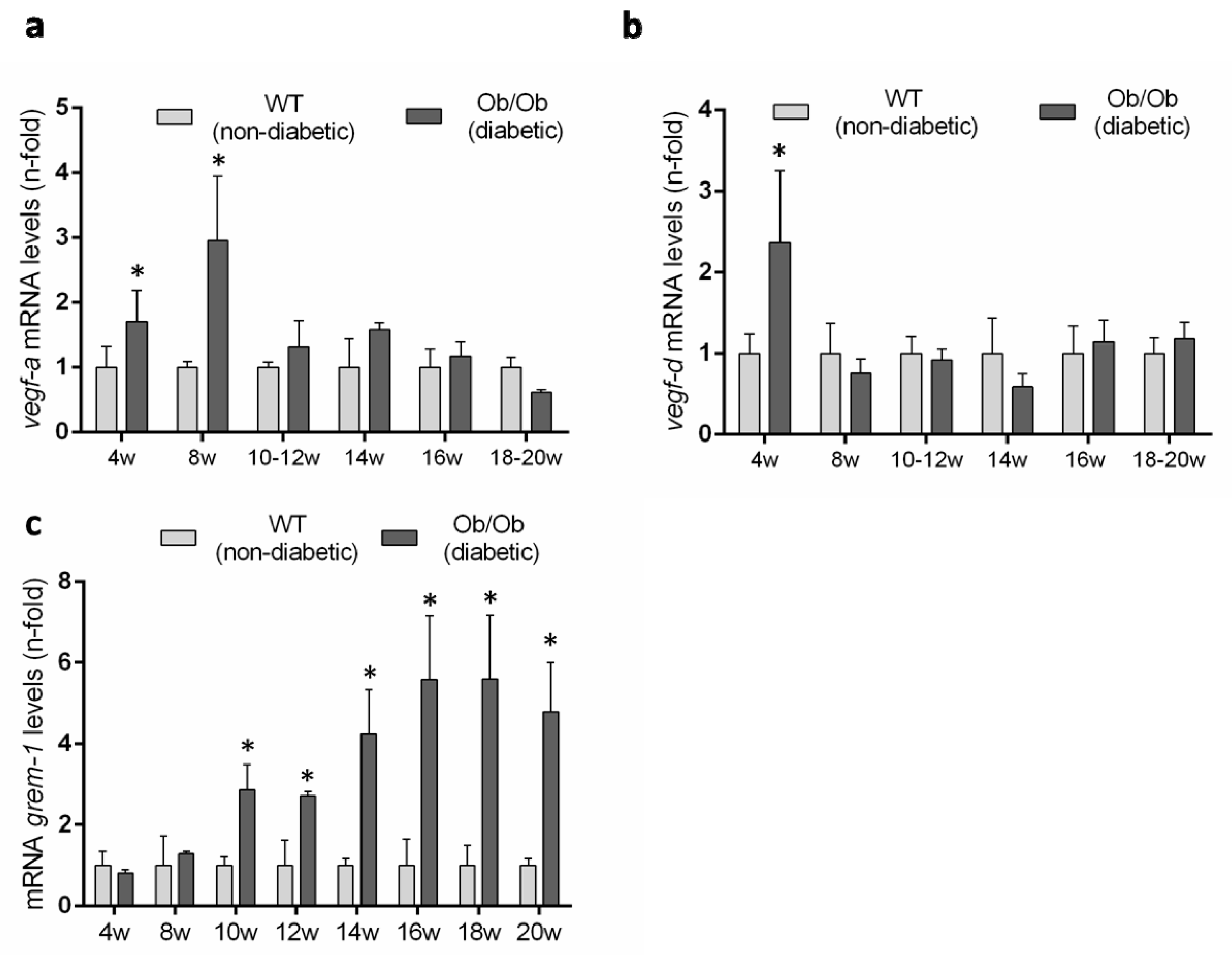 Jcm 09 00302 g008 Jcm 09 00302 g008