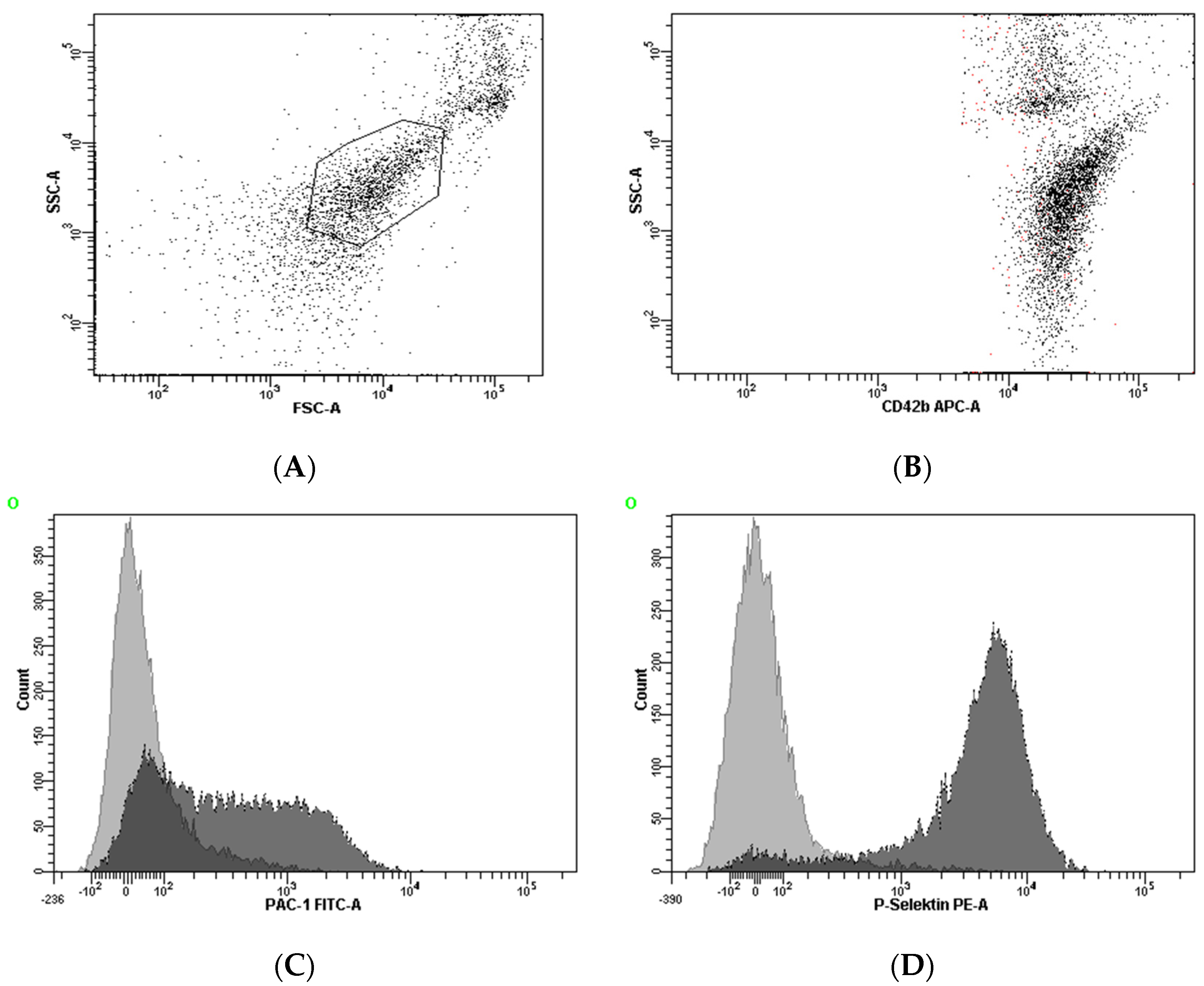 Jcm 09 00304 g001 Jcm 09 00304 g001