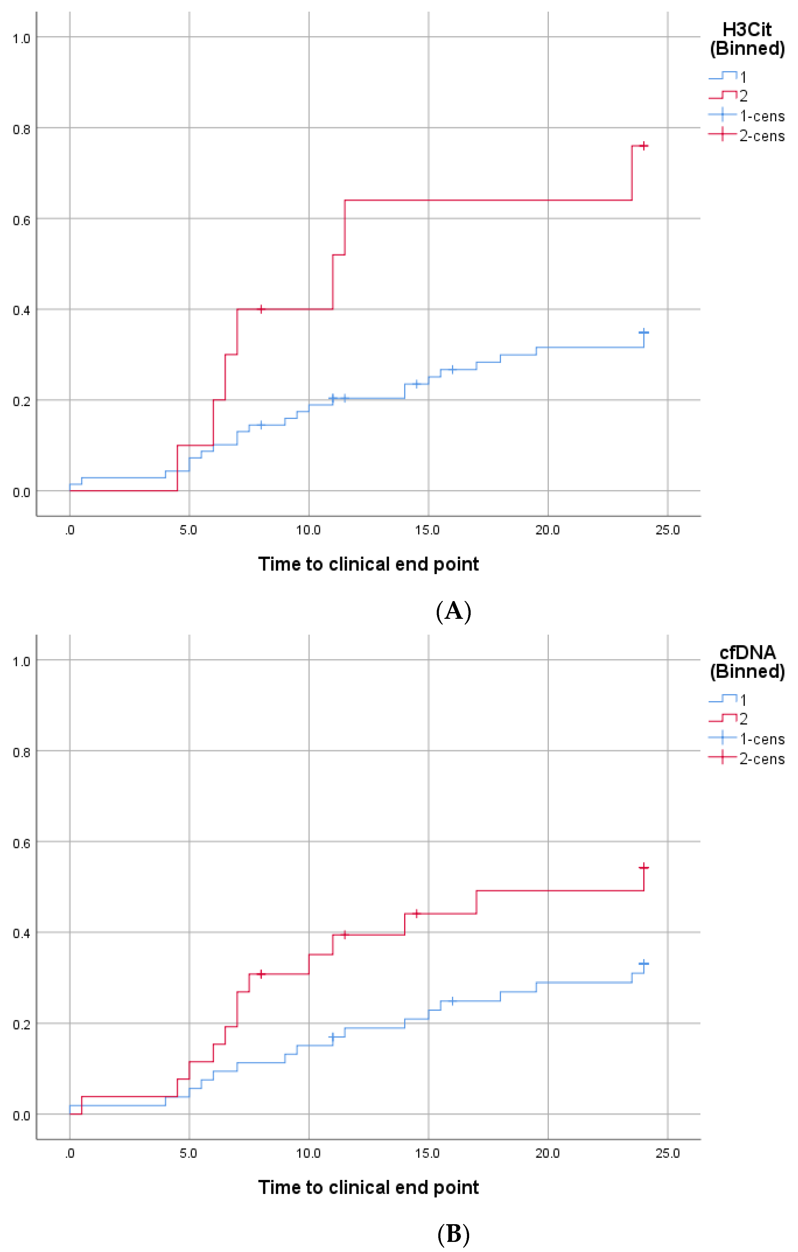 Jcm 09 00304 g002 Jcm 09 00304 g002