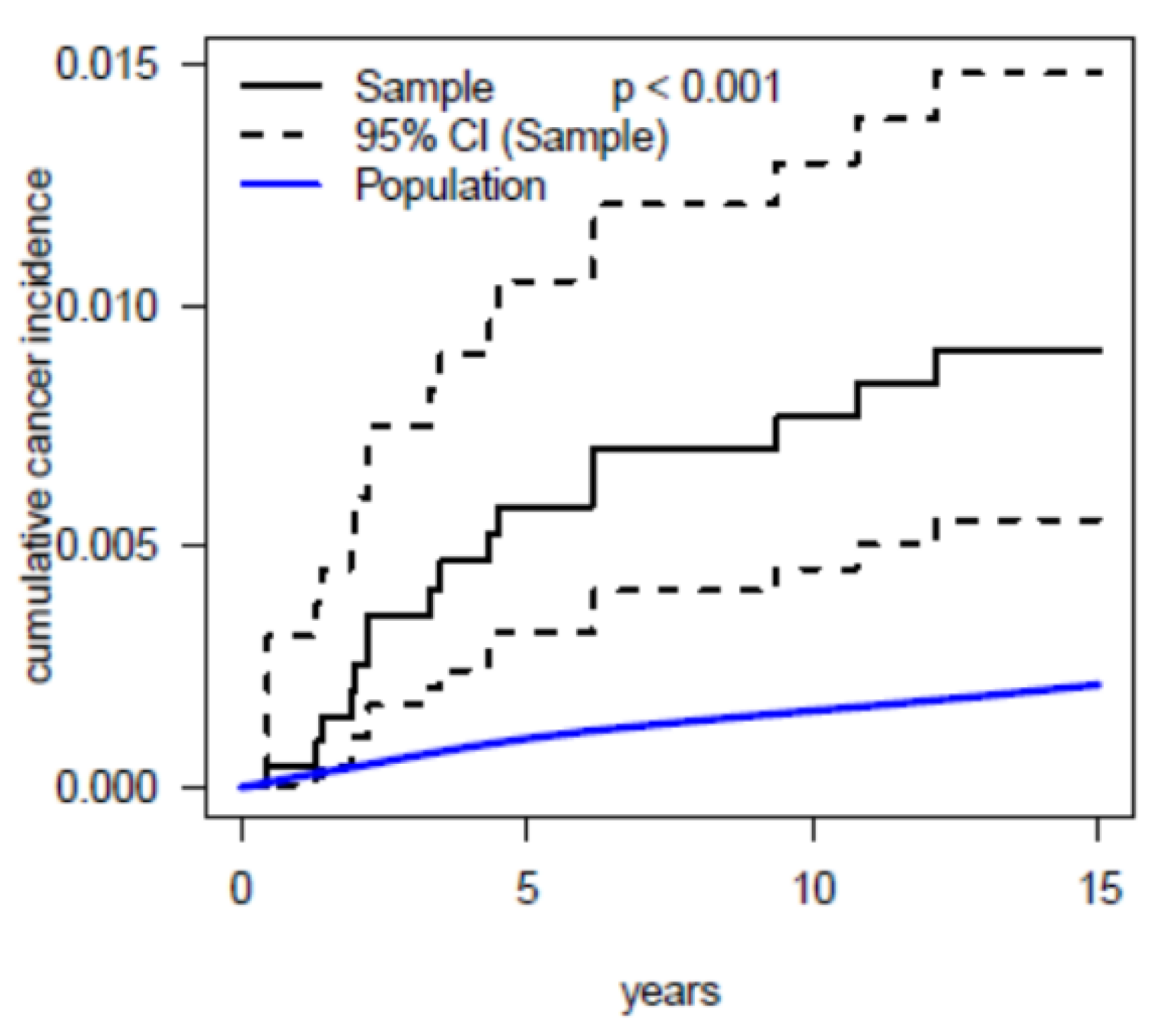 Jcm 09 00315 g002 Jcm 09 00315 g002