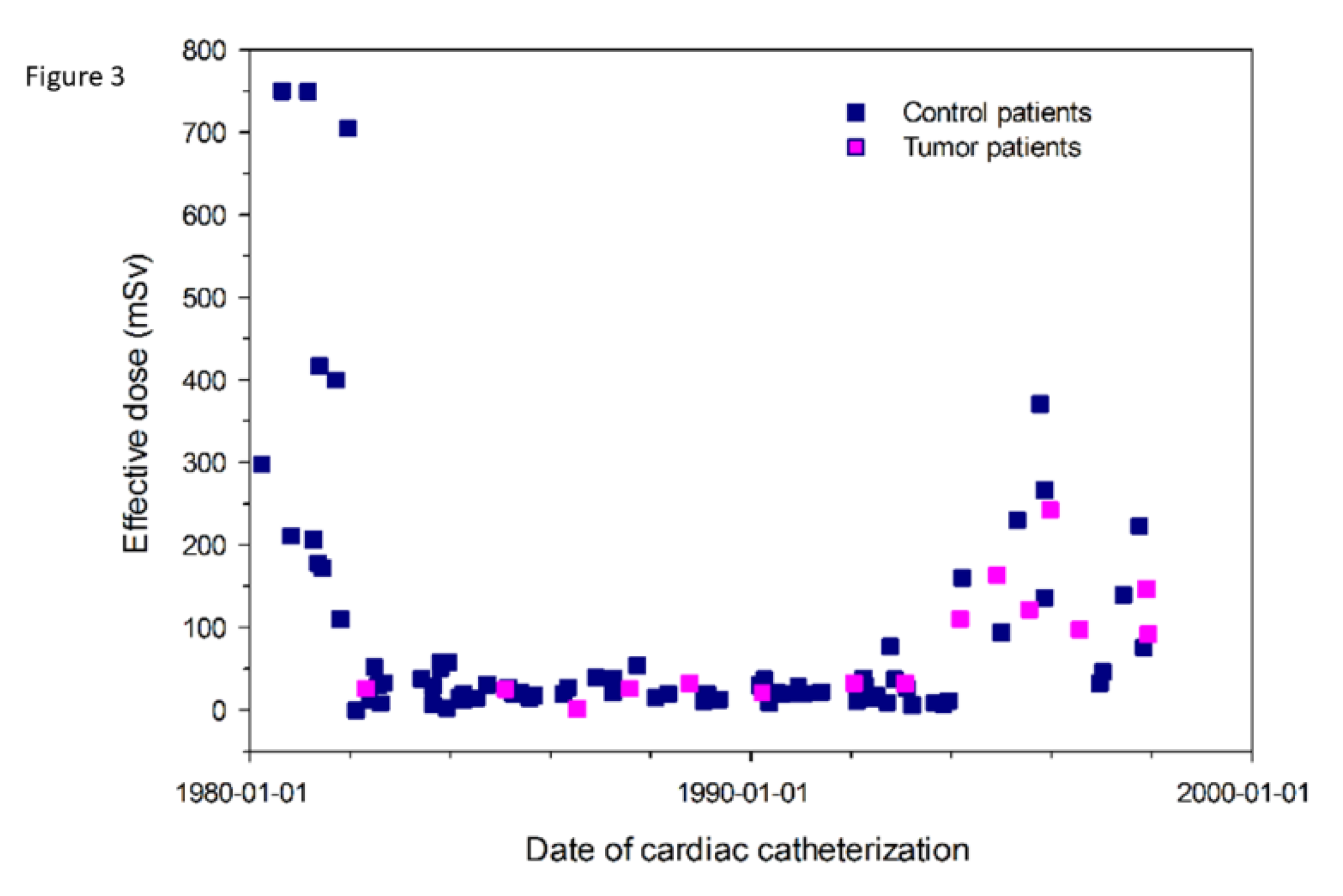 Jcm 09 00315 g003 Jcm 09 00315 g003