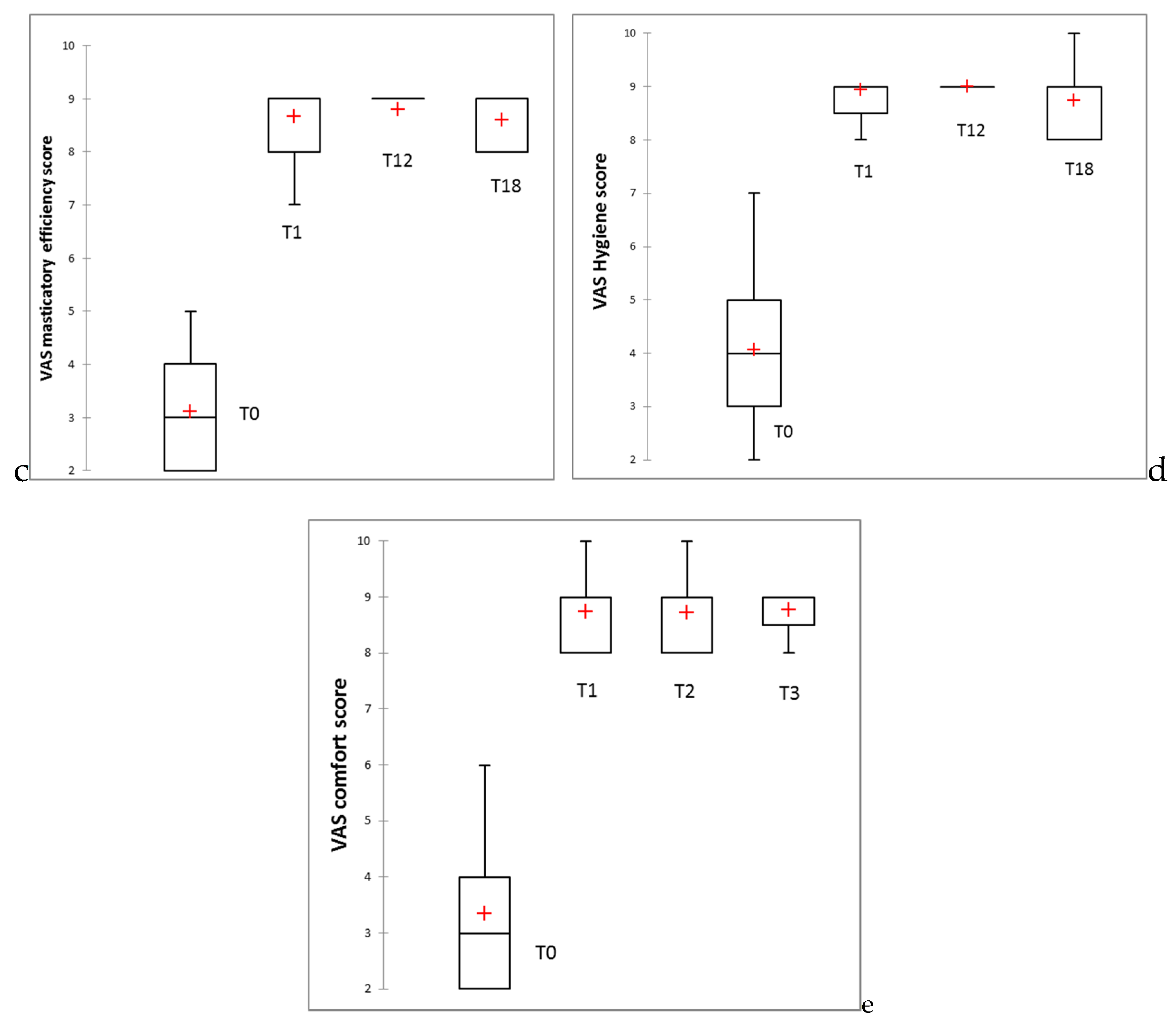 Jcm 09 00324 g015b Jcm 09 00324 g015b