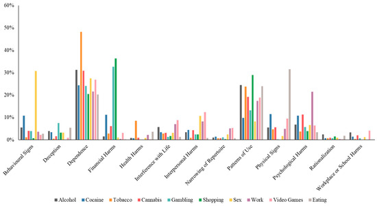 Jcm Special Issue Understanding And Treating Addictive Behaviors From Etiology To Clinical Interventions