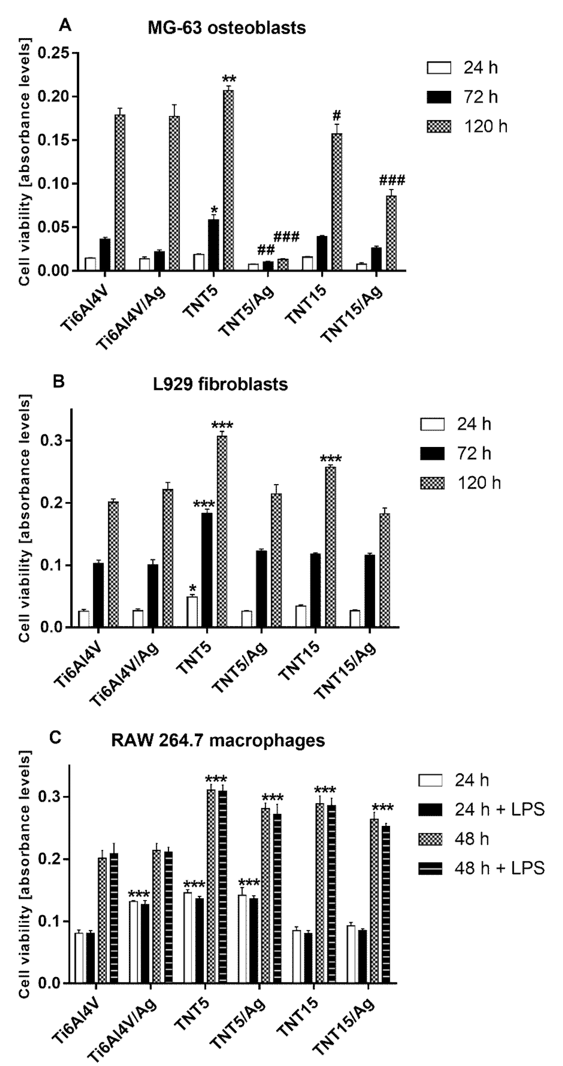 Jcm 09 00342 g002 Jcm 09 00342 g002
