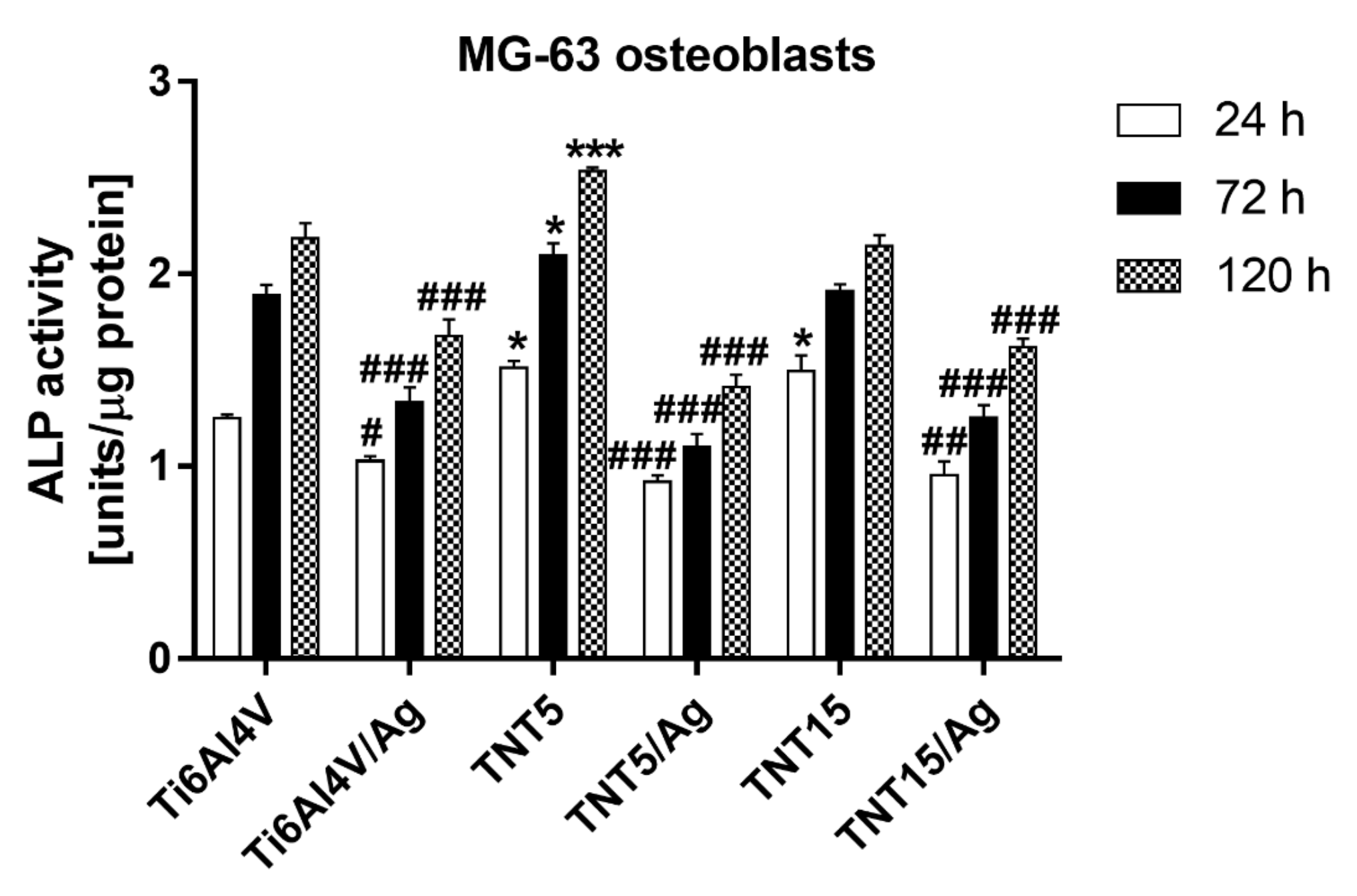 Jcm 09 00342 g004 Jcm 09 00342 g004