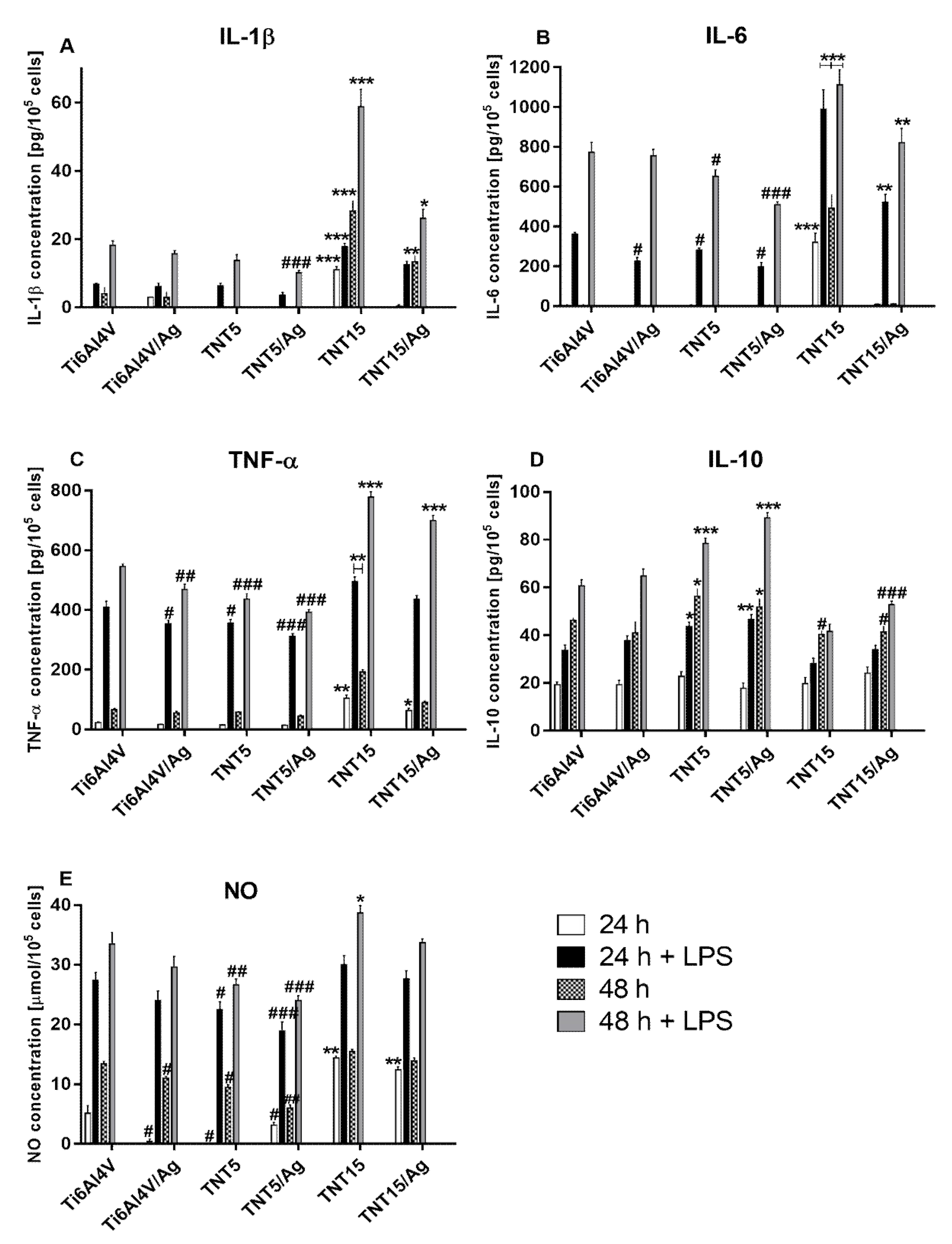Jcm 09 00342 g005 Jcm 09 00342 g005