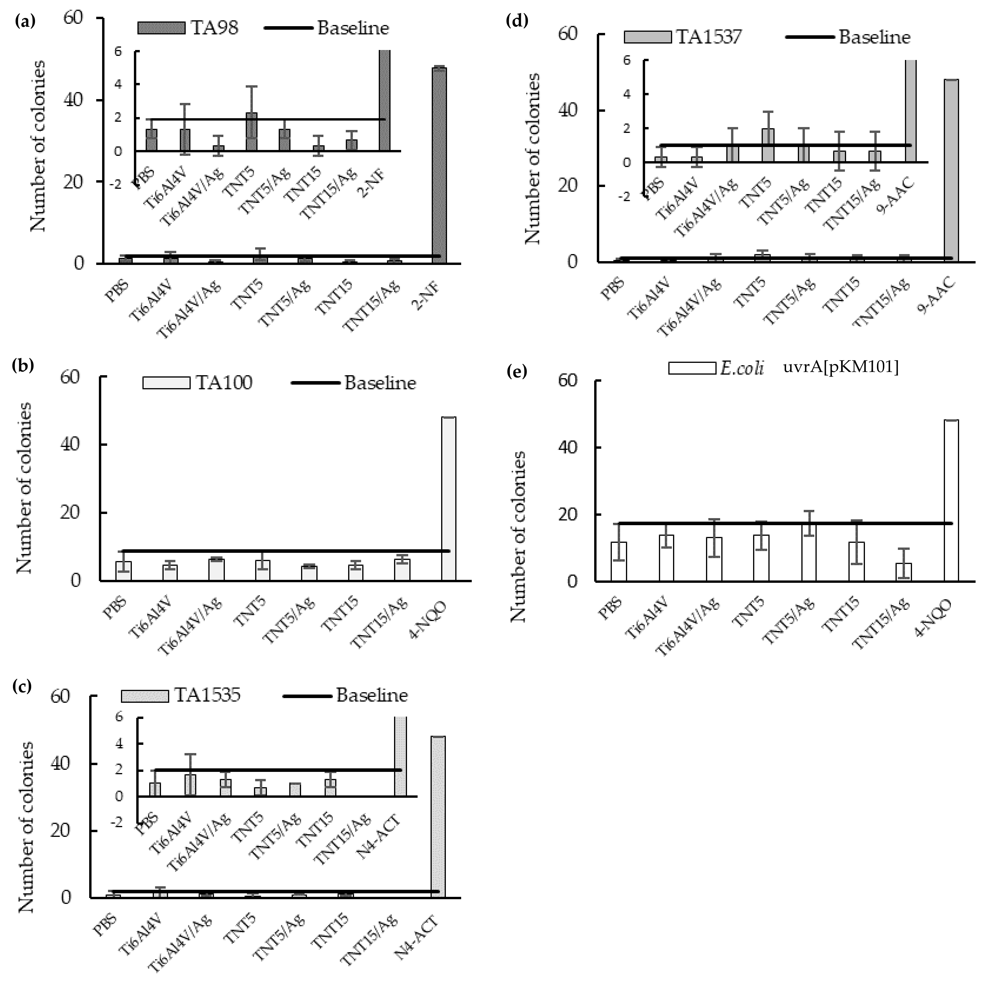 Jcm 09 00342 g006 Jcm 09 00342 g006