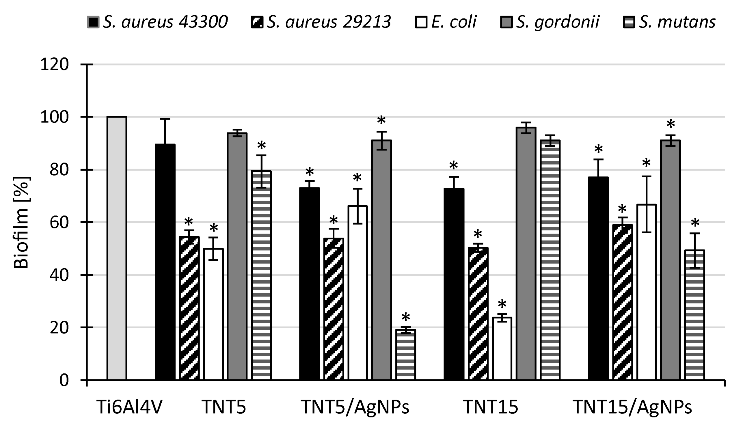 Jcm 09 00342 g007 Jcm 09 00342 g007