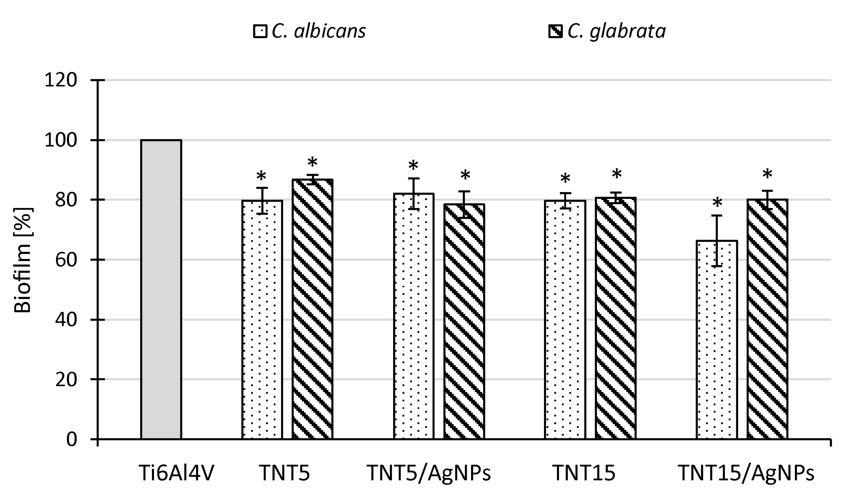 Jcm 09 00342 g008 Jcm 09 00342 g008
