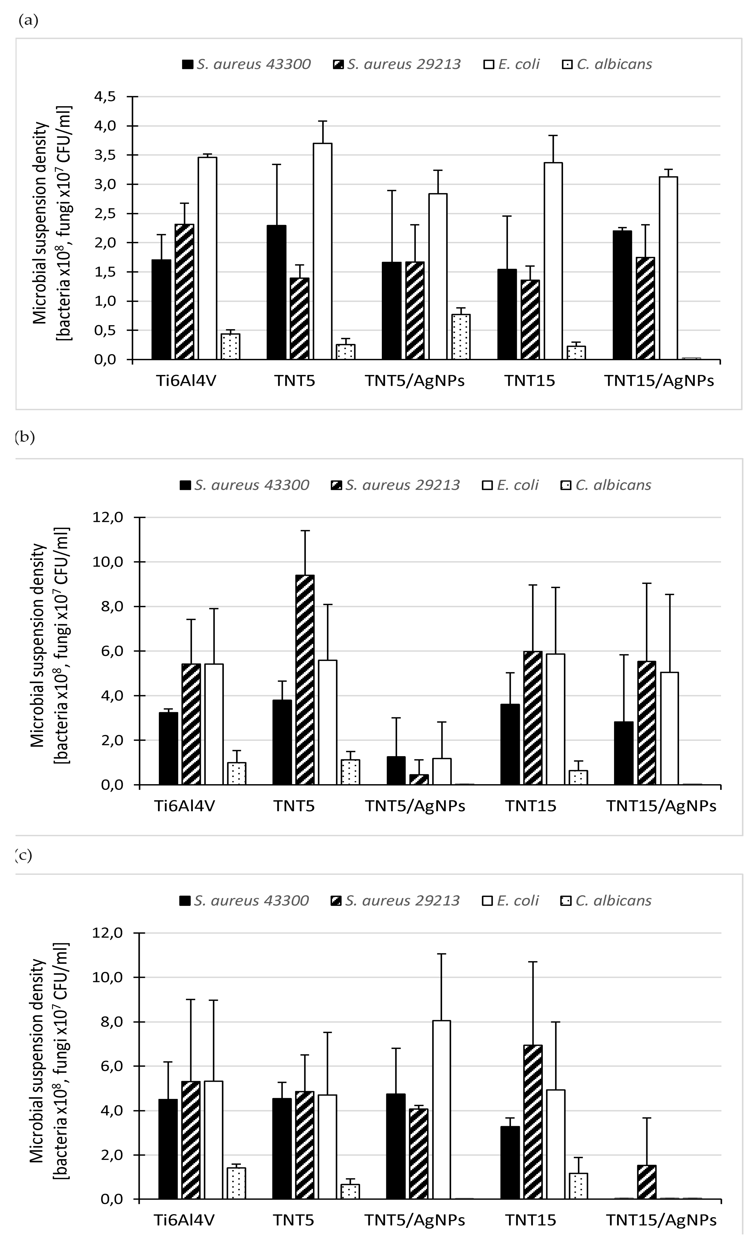 Jcm 09 00342 g009 Jcm 09 00342 g009