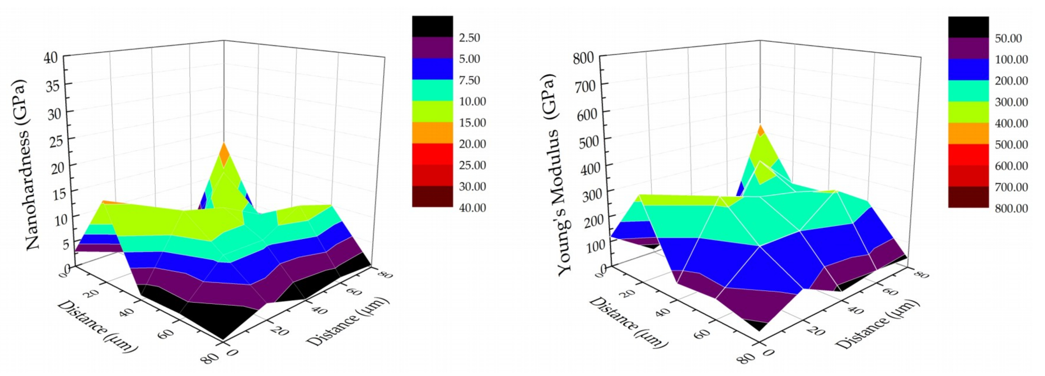 Jcm 09 00342 g011 Jcm 09 00342 g011