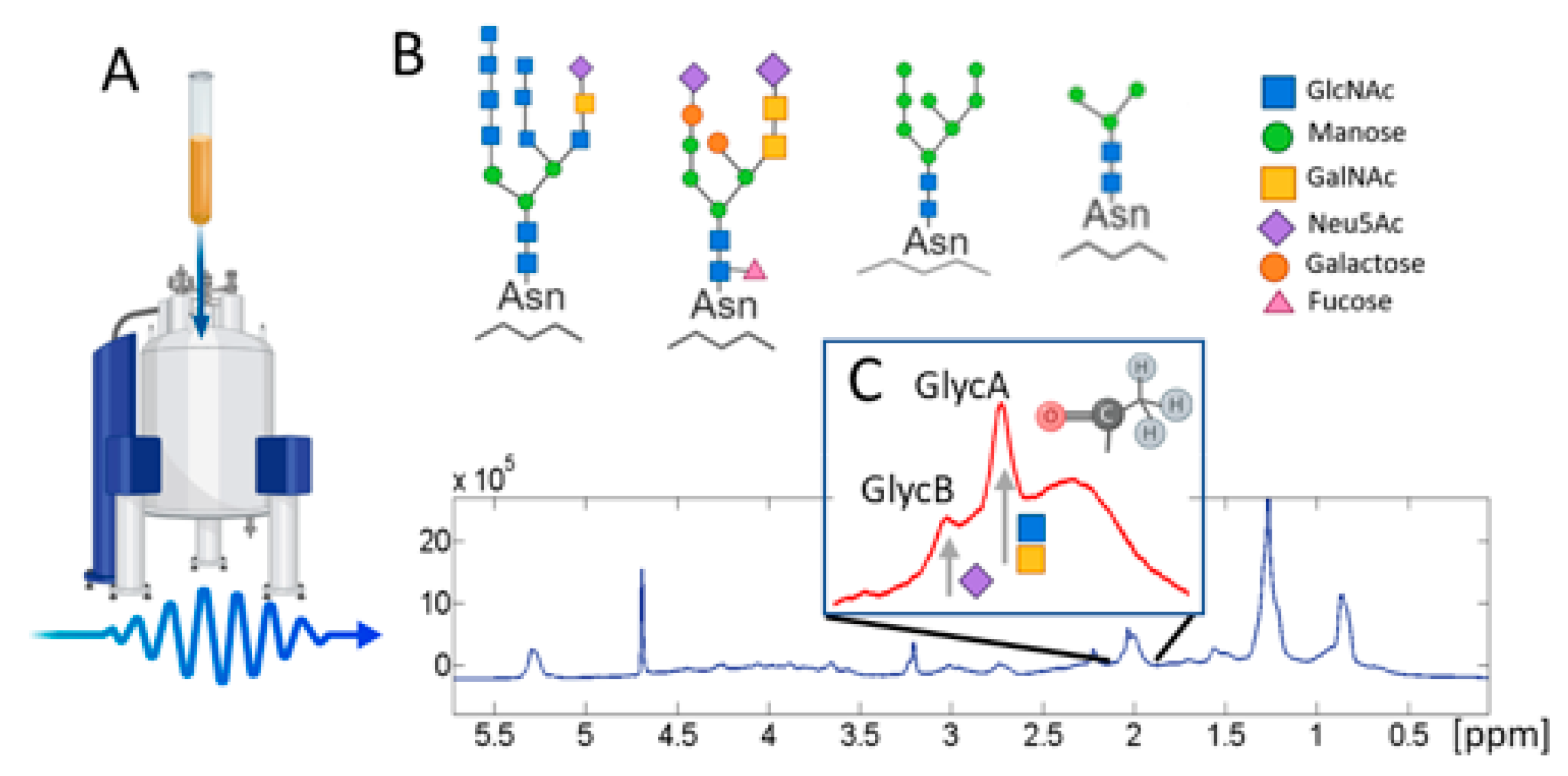 Jcm 09 00354 g002 Jcm 09 00354 g002