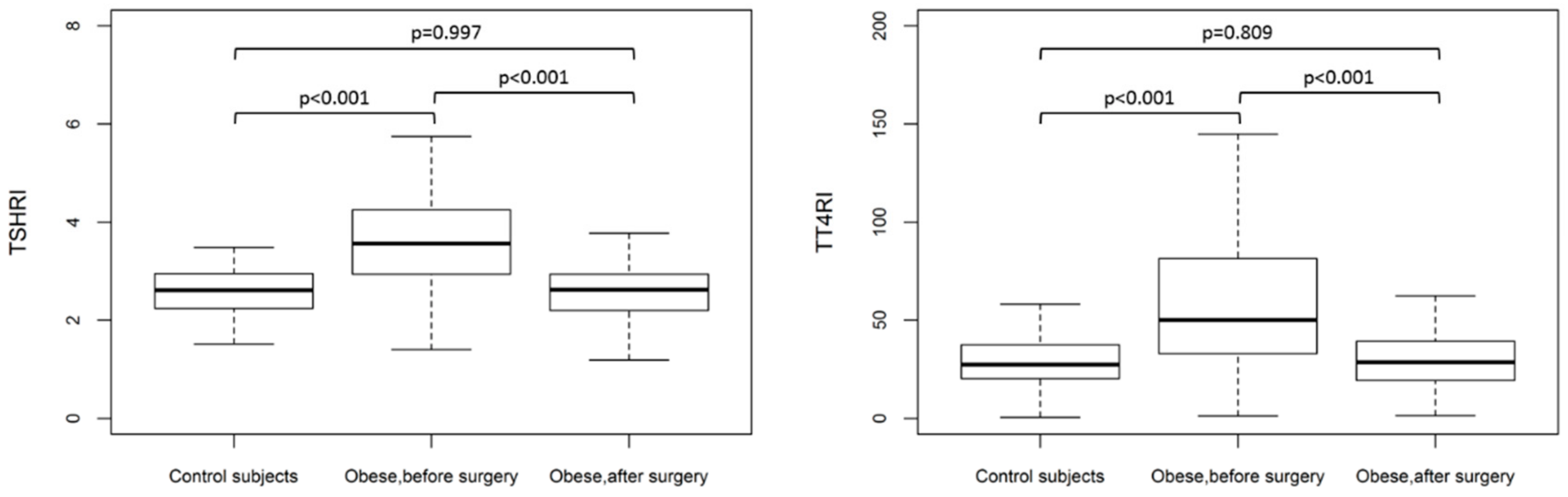 Jcm 09 00359 g001 Jcm 09 00359 g001