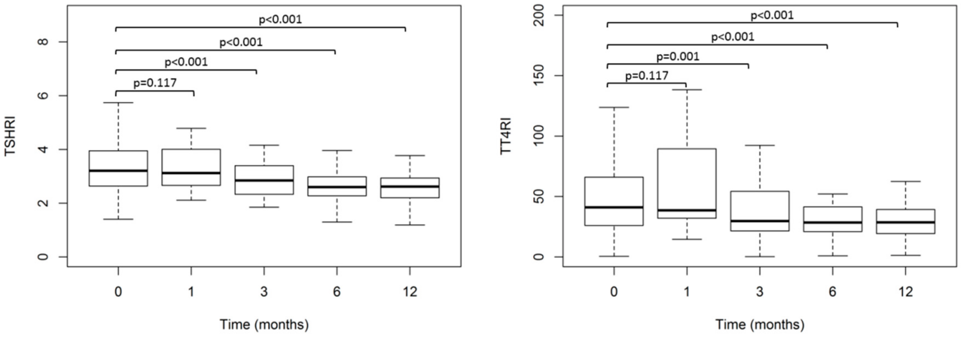 Jcm 09 00359 g002 Jcm 09 00359 g002
